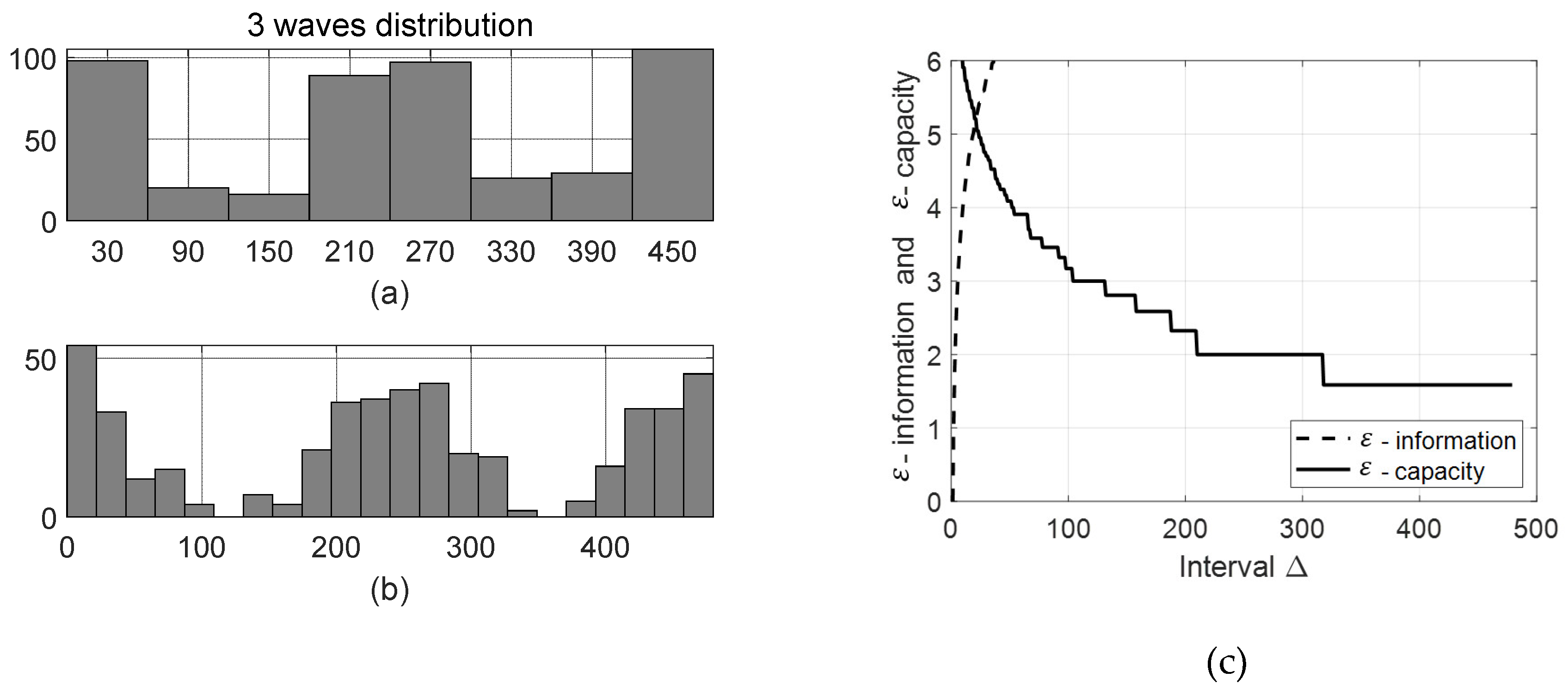 Preprints 117517 g003