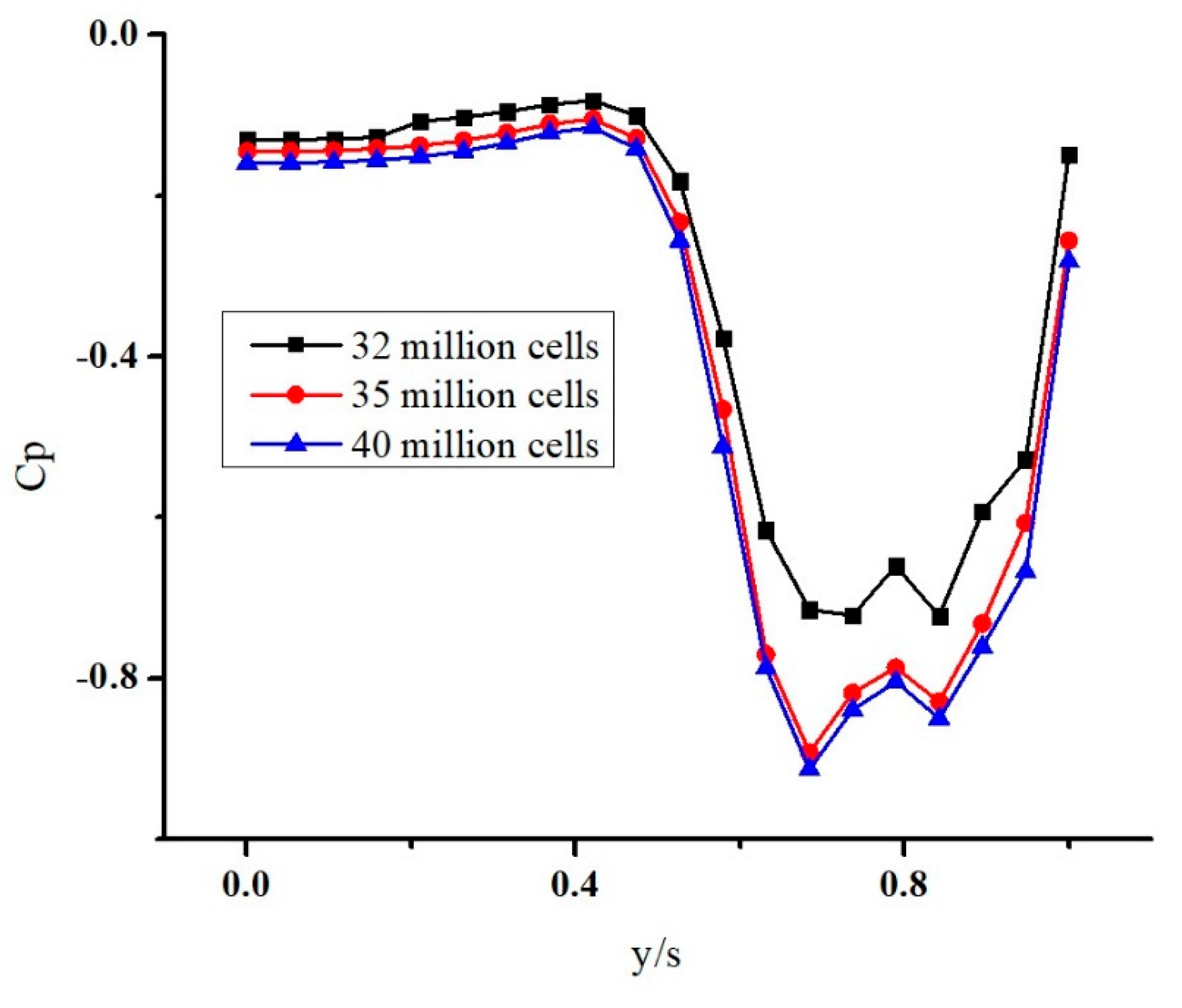 Preprints 86170 g007