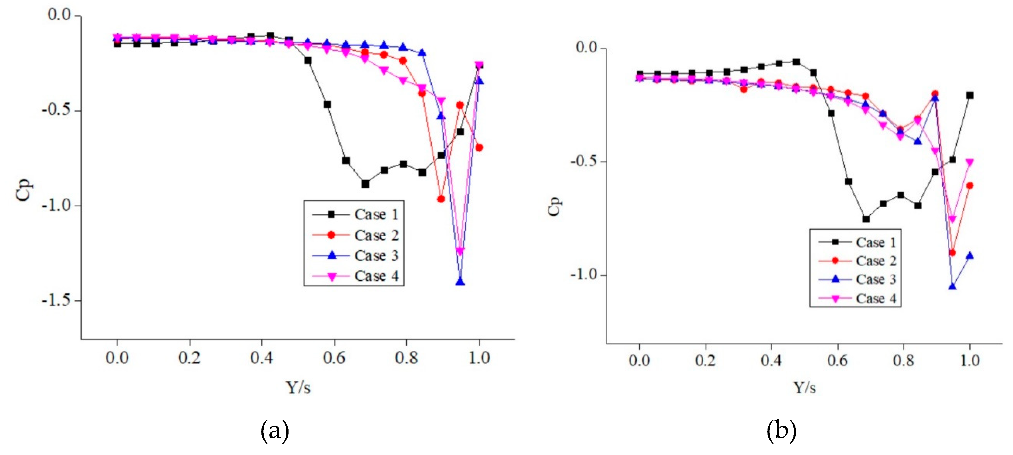 Preprints 86170 g008a