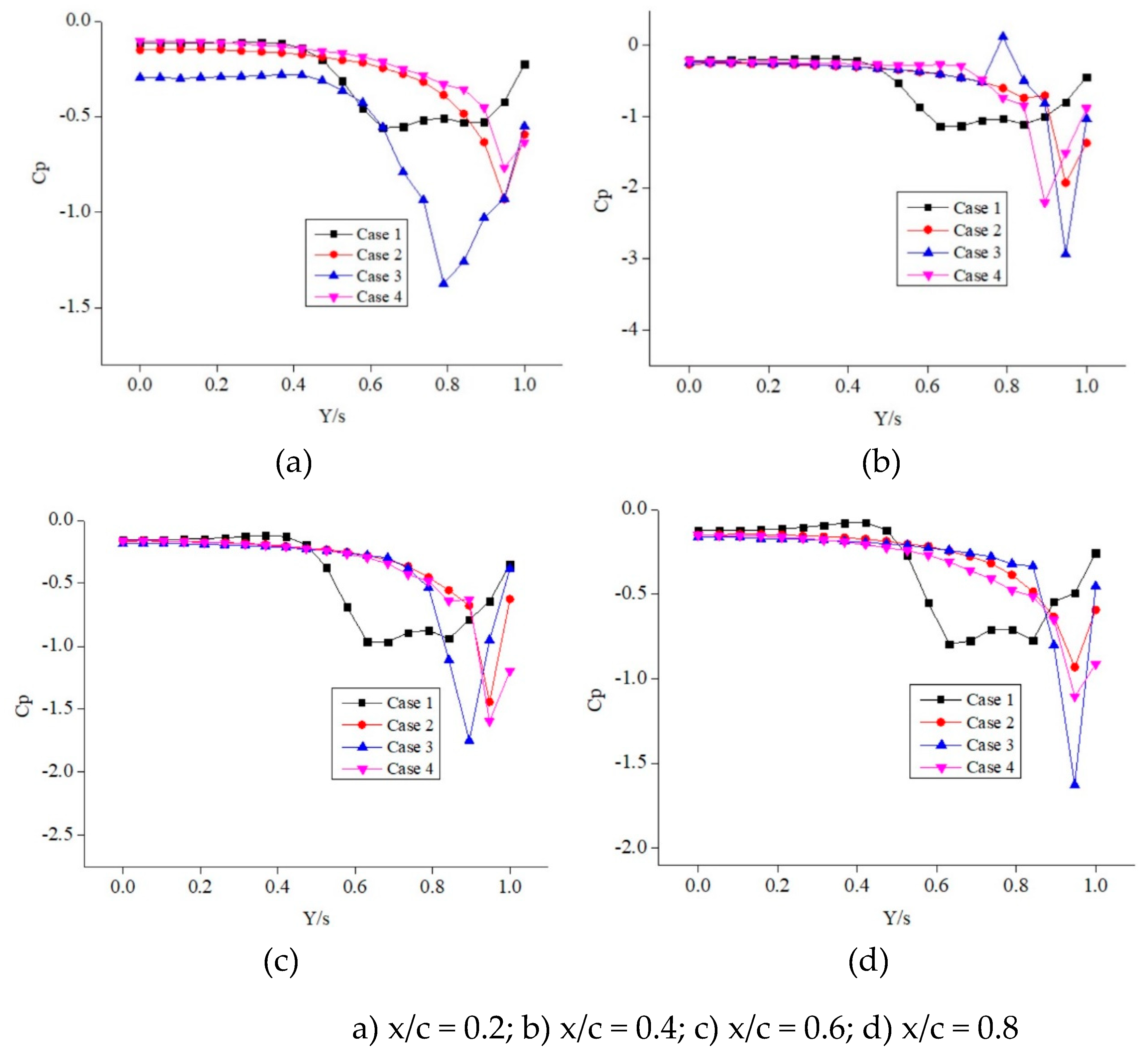 Preprints 86170 g009