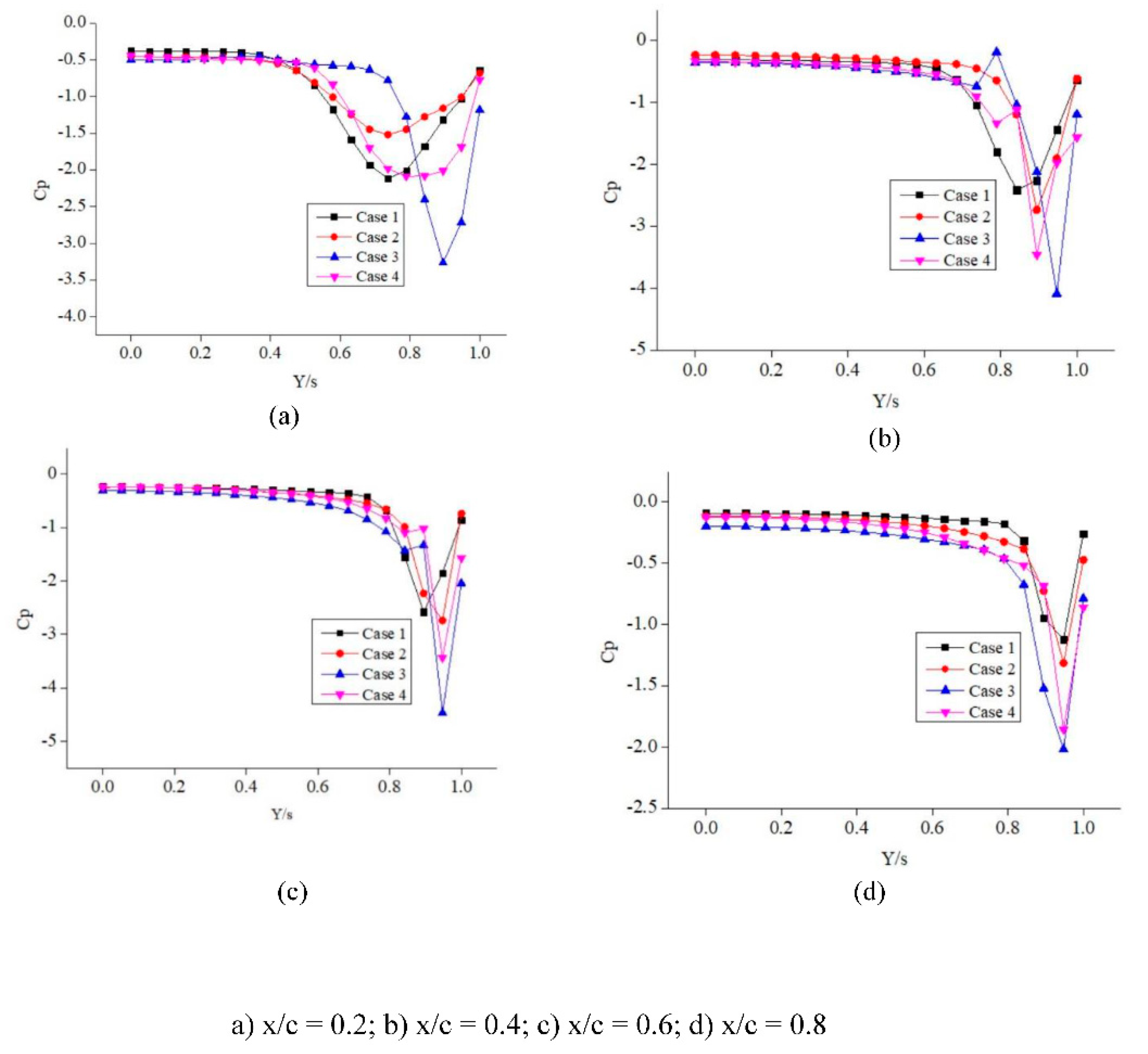 Preprints 86170 g010