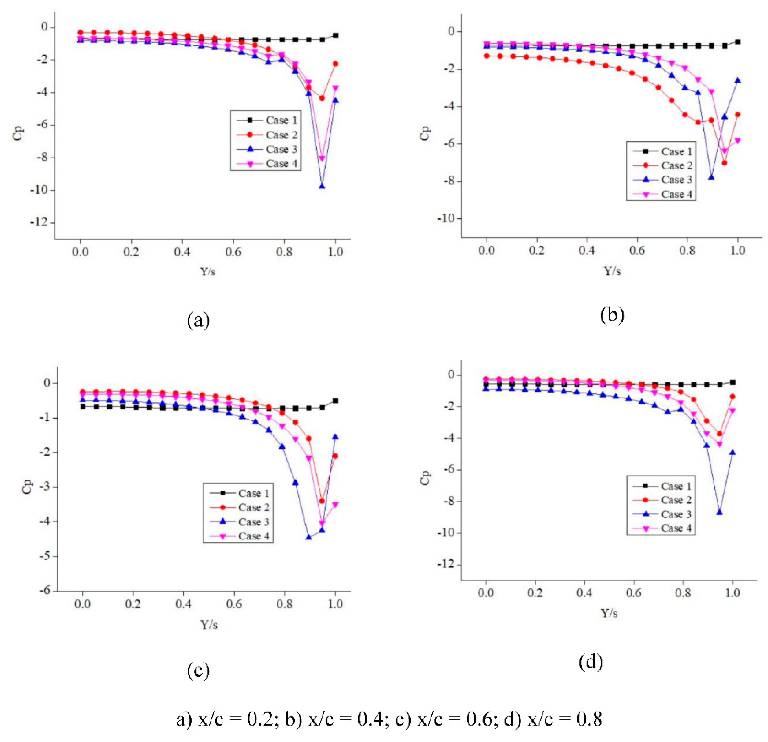 Preprints 86170 g011