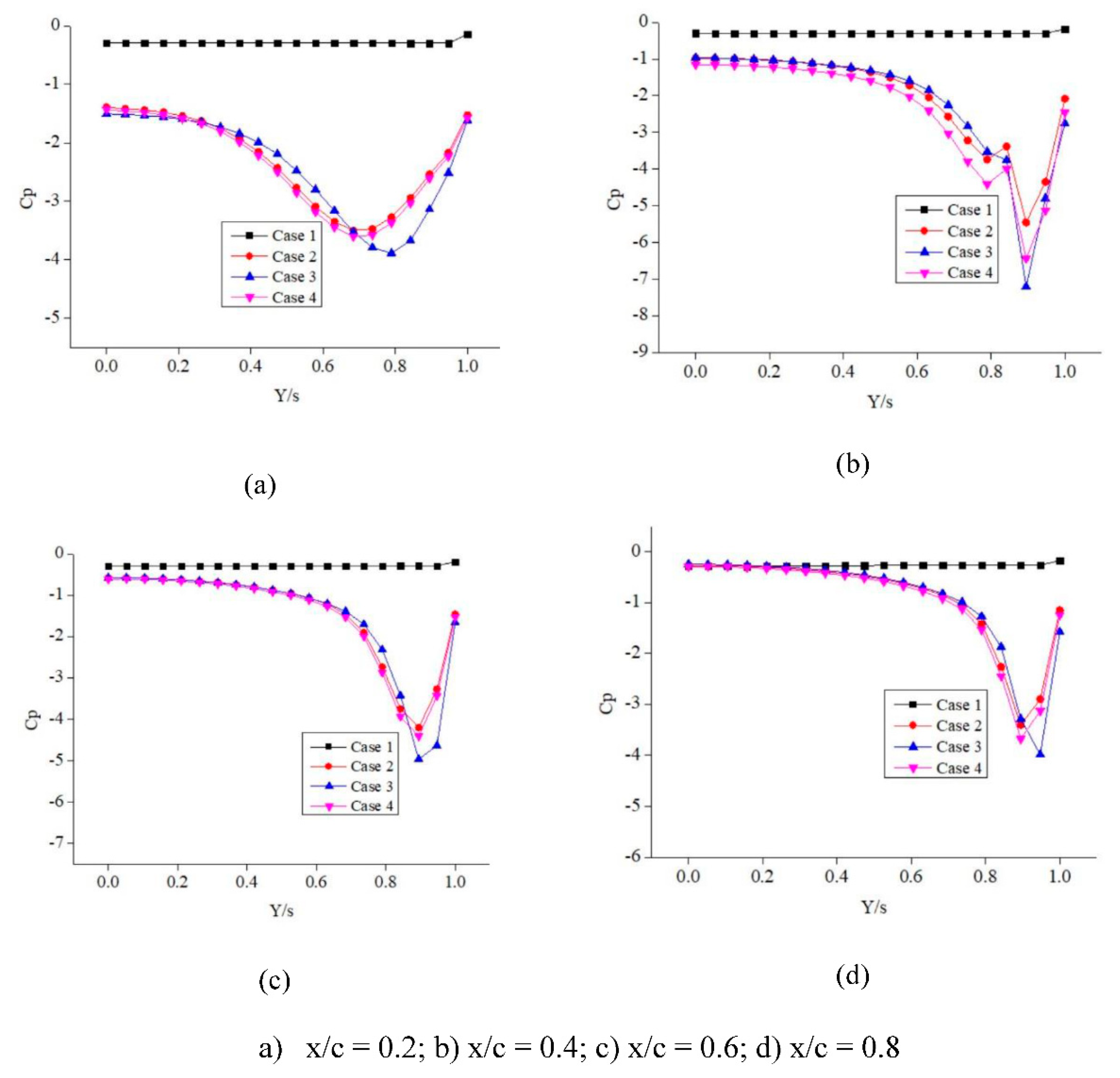 Preprints 86170 g012