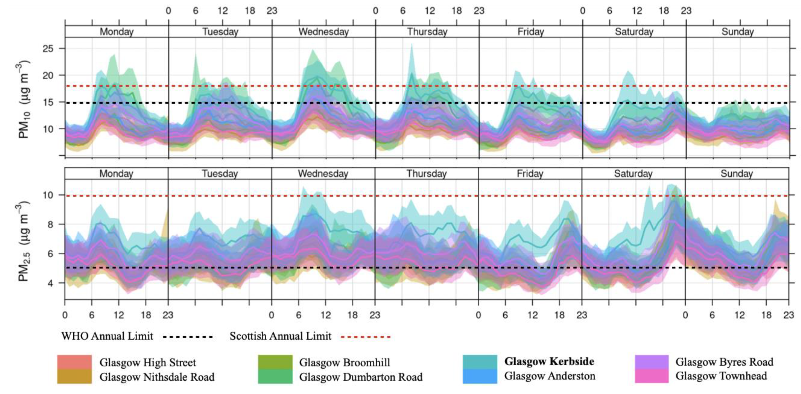 Preprints 105107 g004