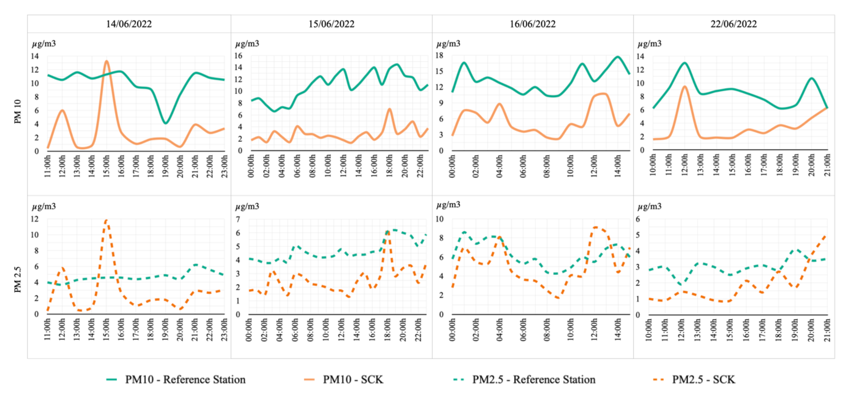 Preprints 105107 g006