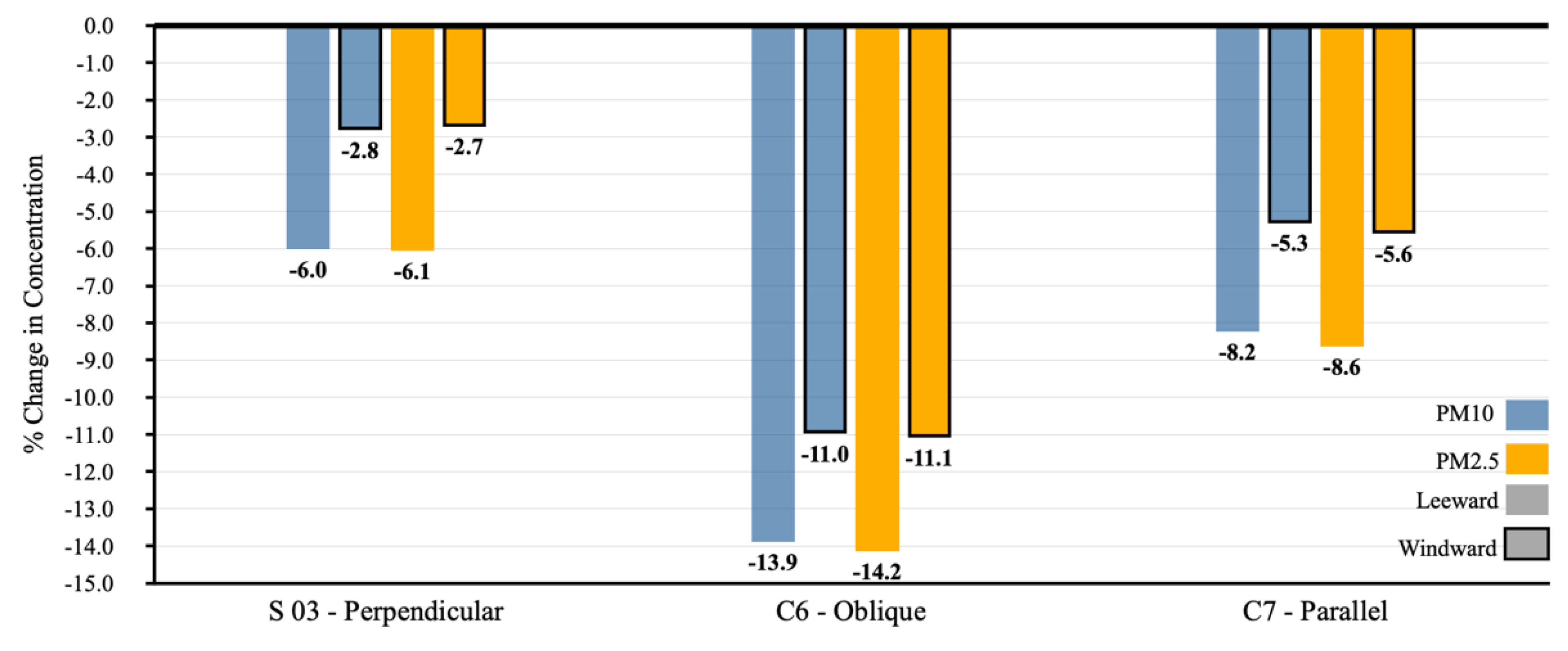 Preprints 105107 g011