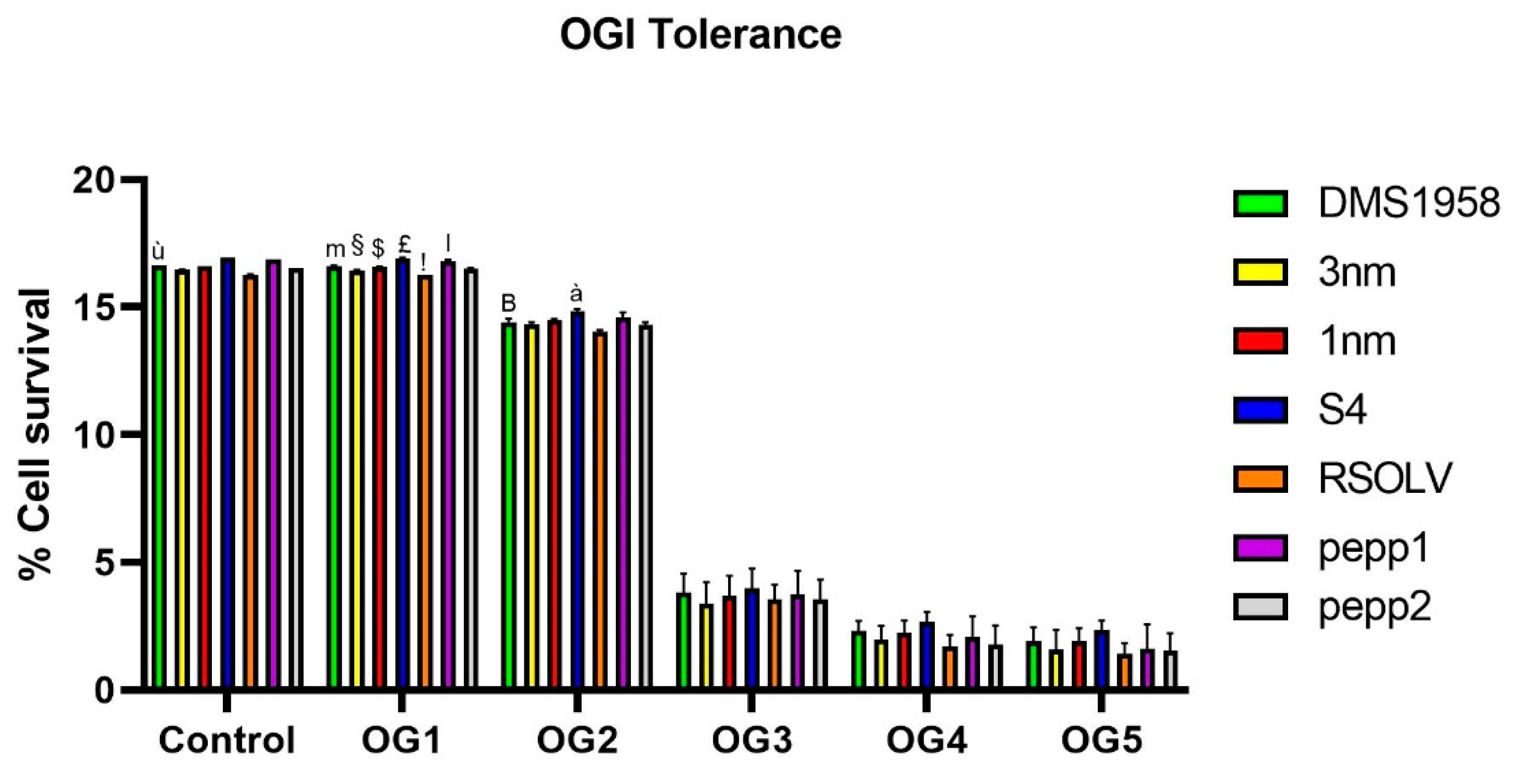 Preprints 87626 g003