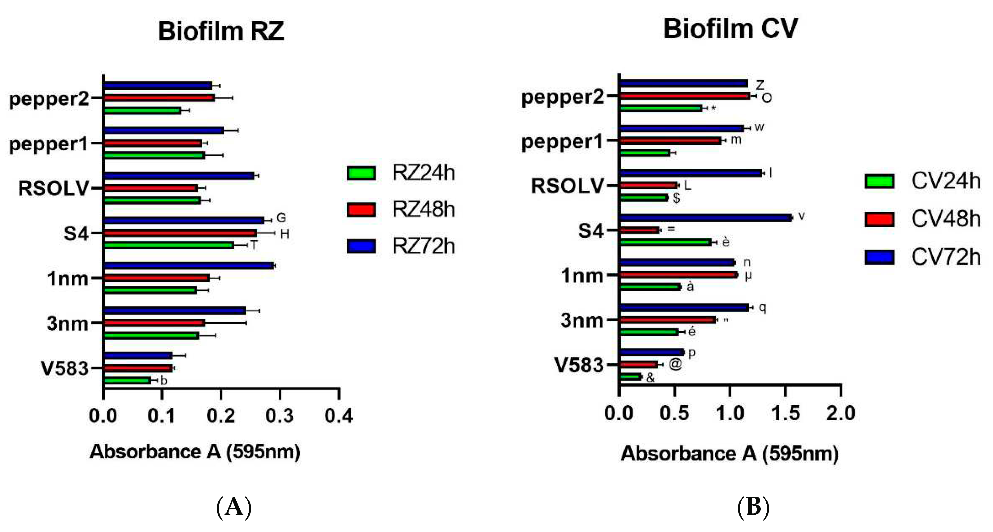 Preprints 87626 g004