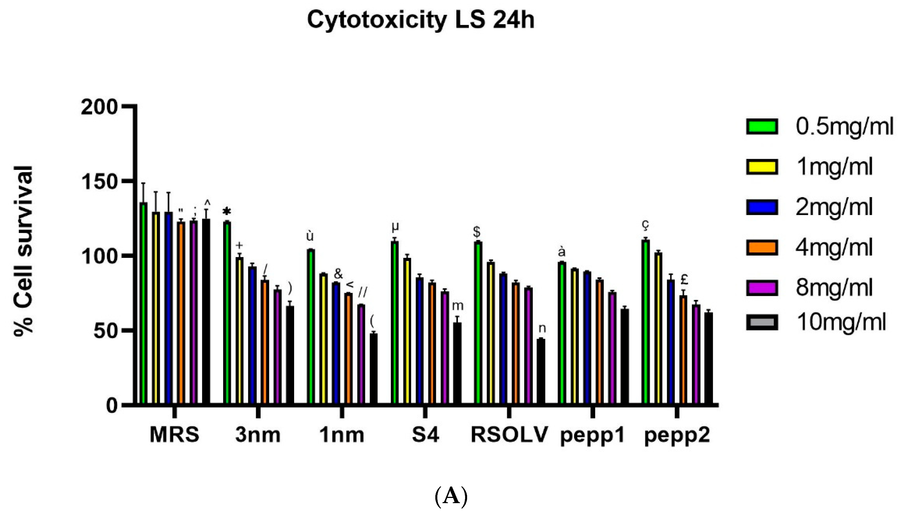 Preprints 87626 g005a