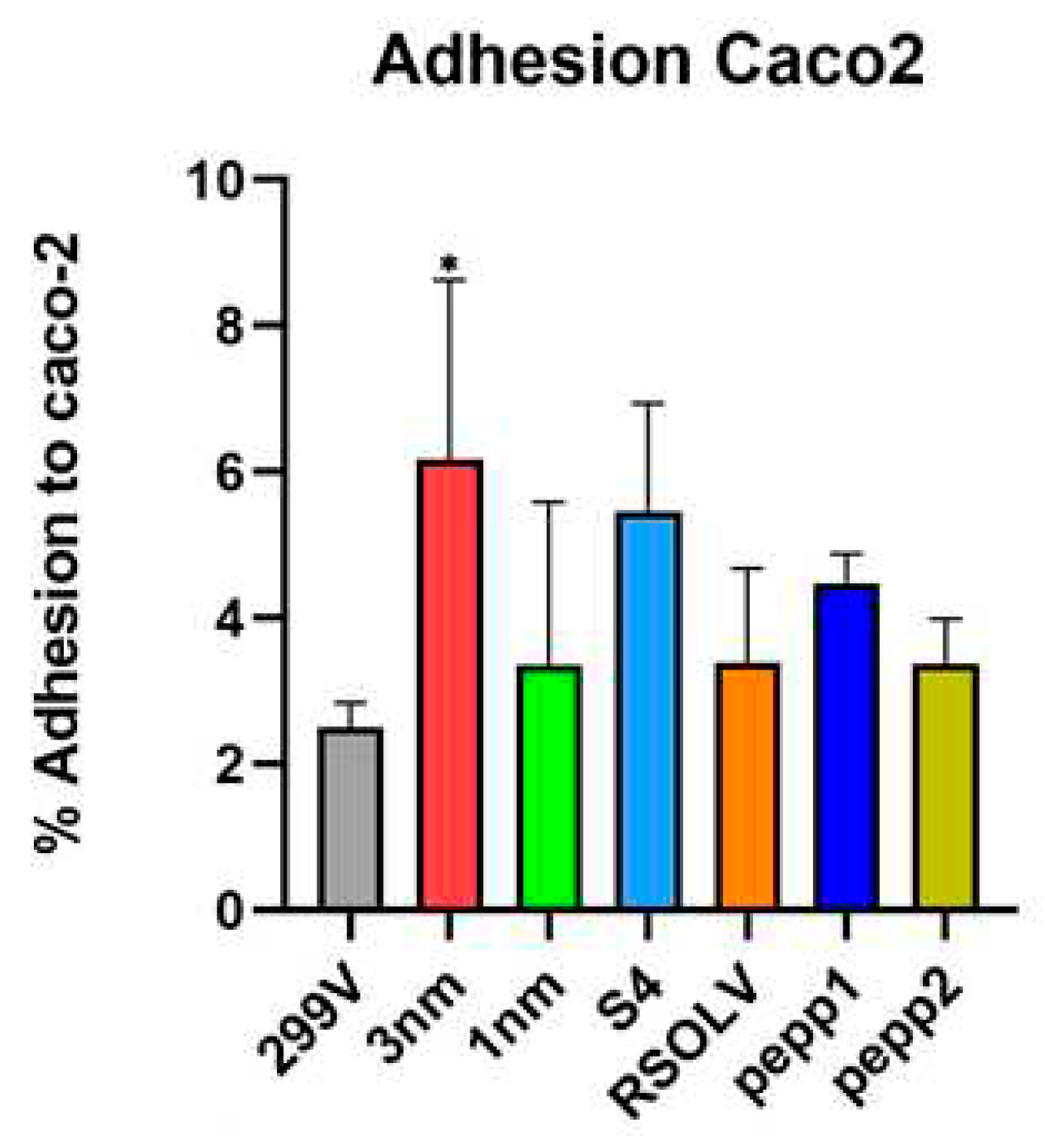 Preprints 87626 g006