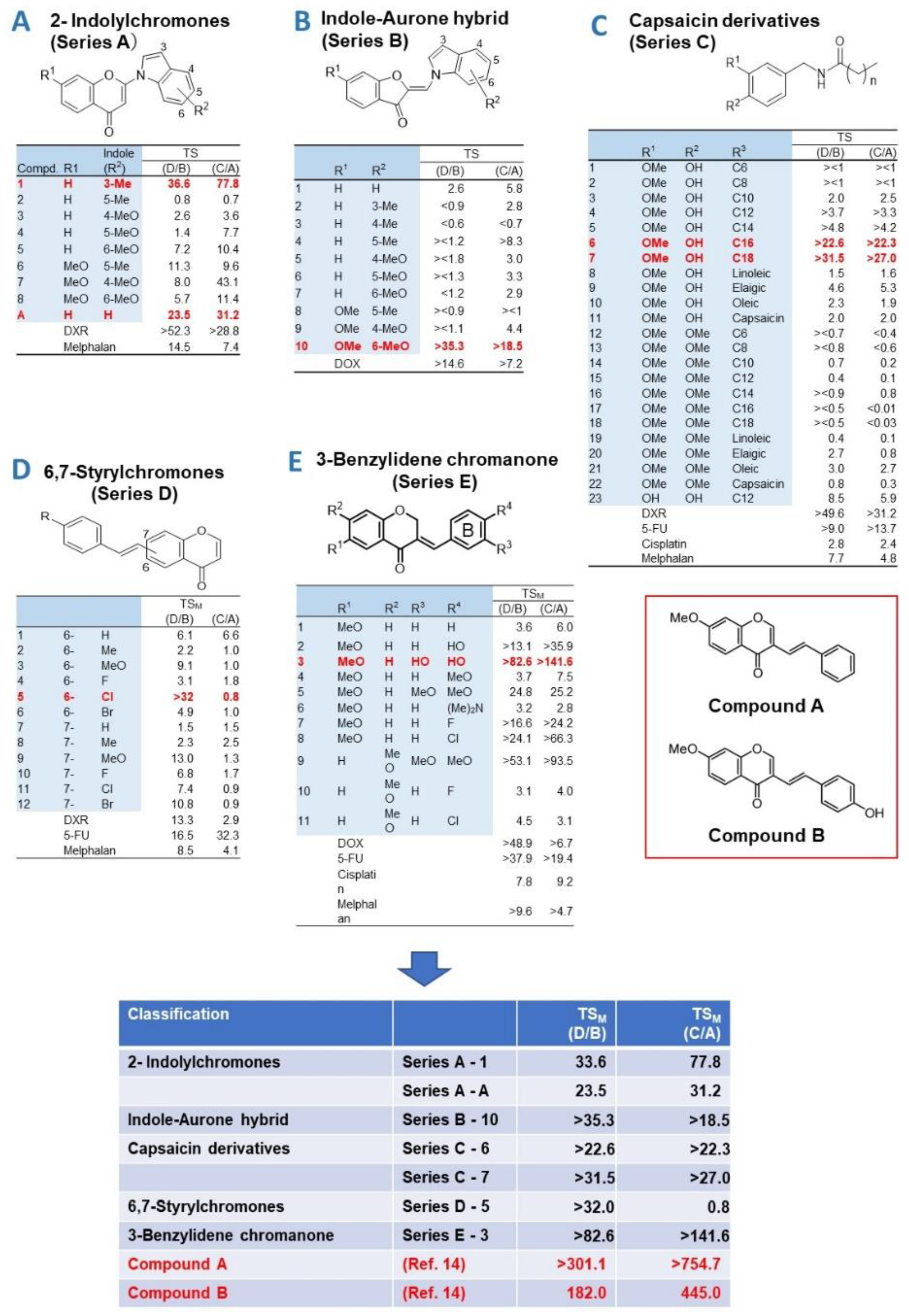 Preprints 75729 g001