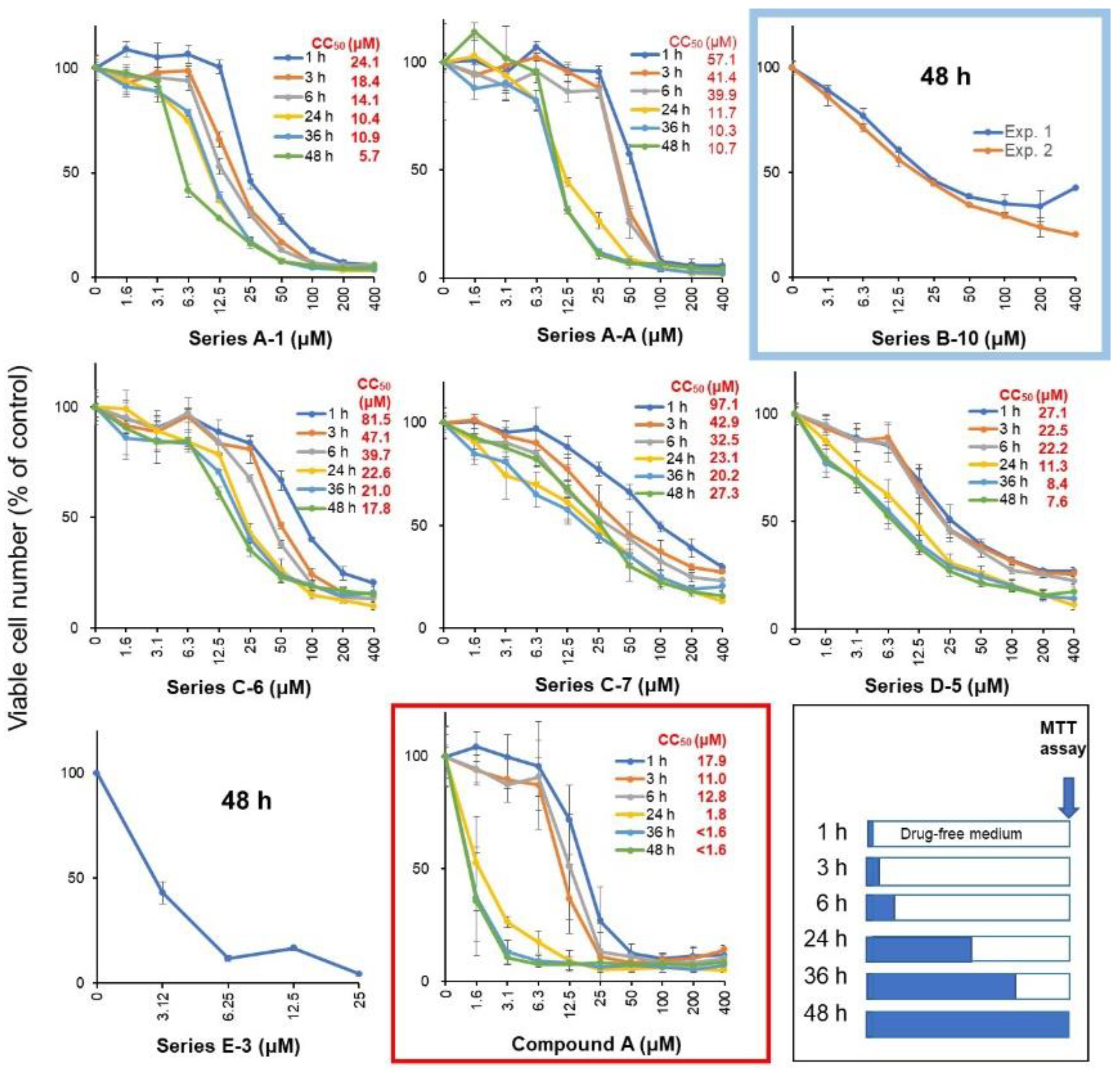 Preprints 75729 g002