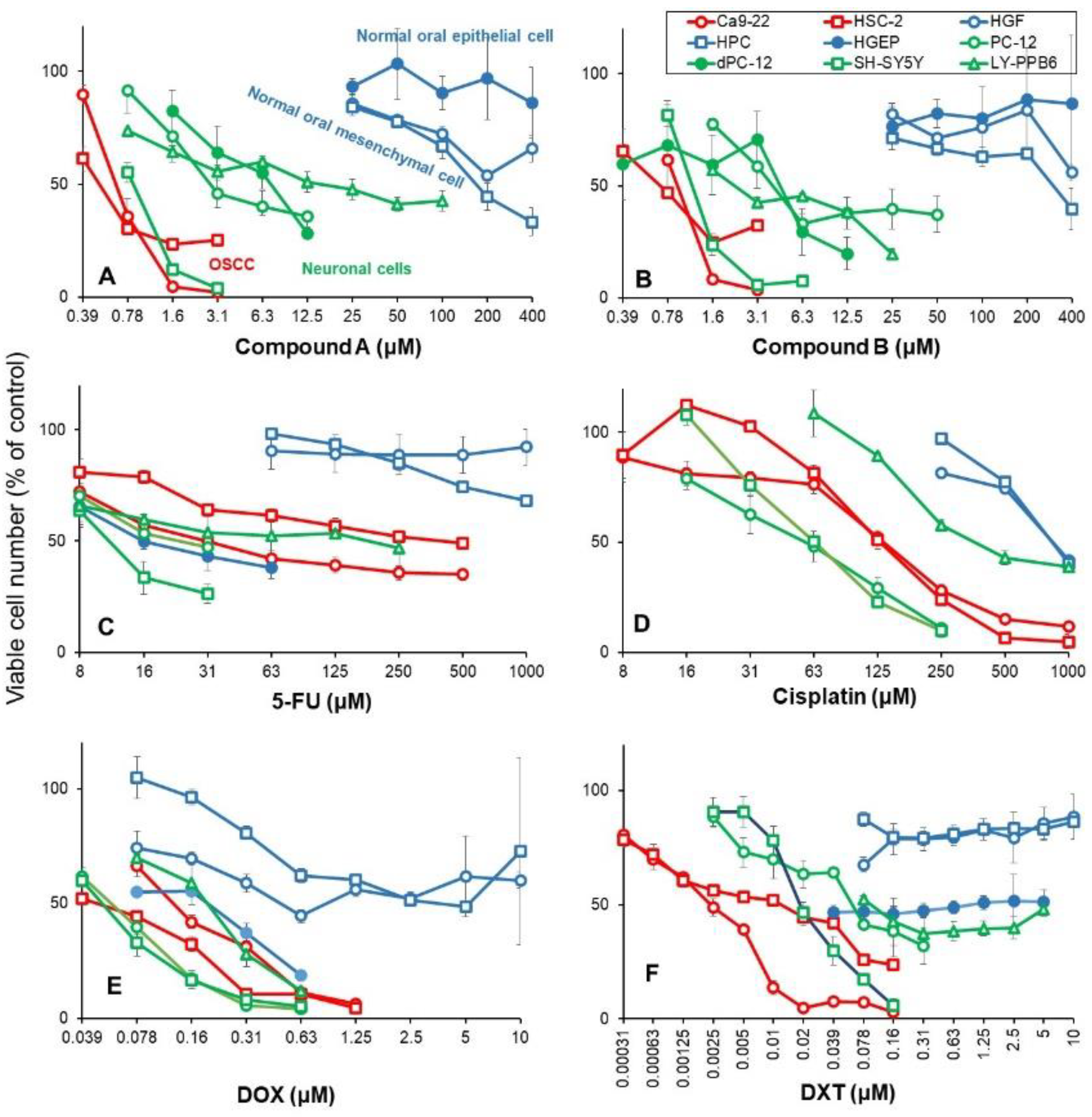 Preprints 75729 g003