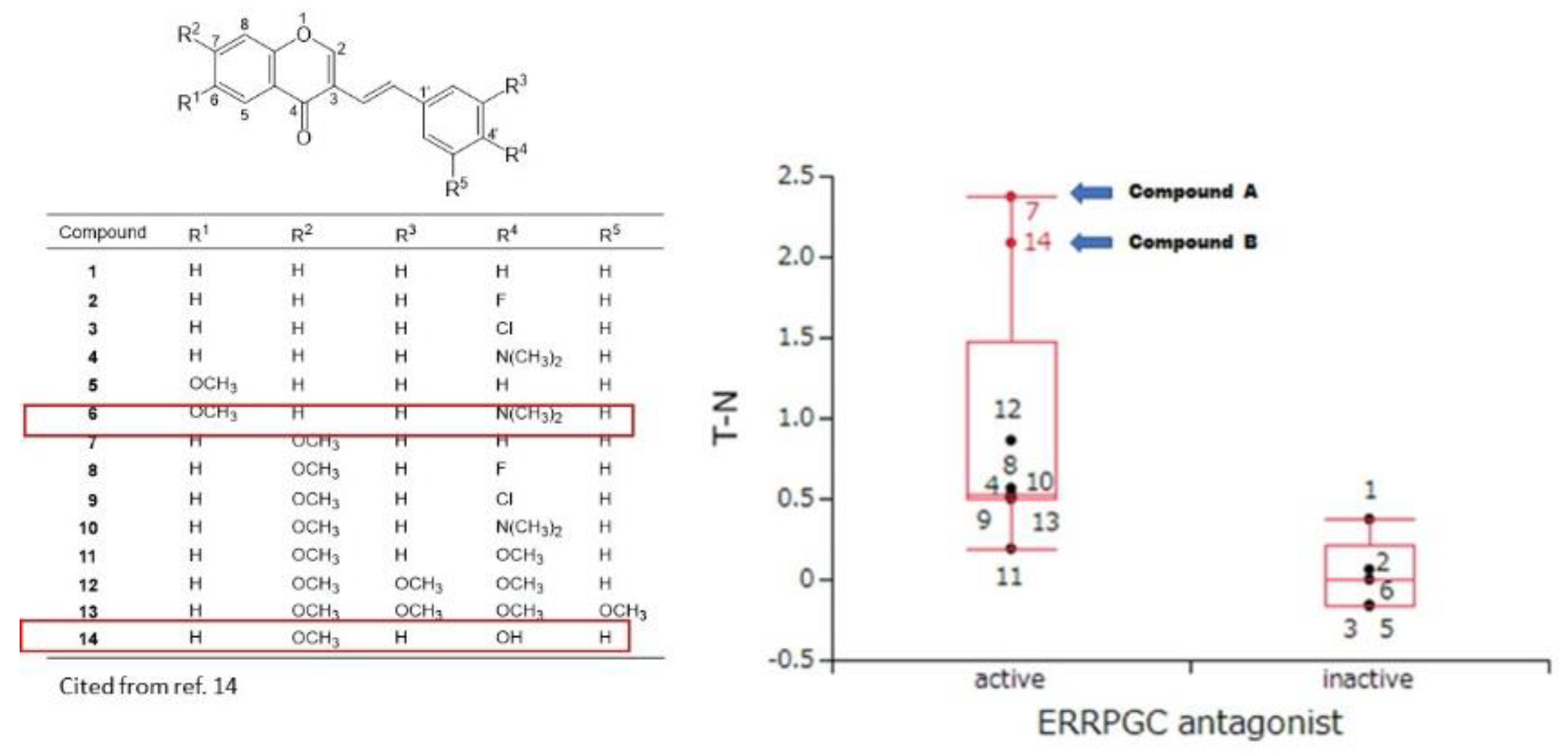 Preprints 75729 g004