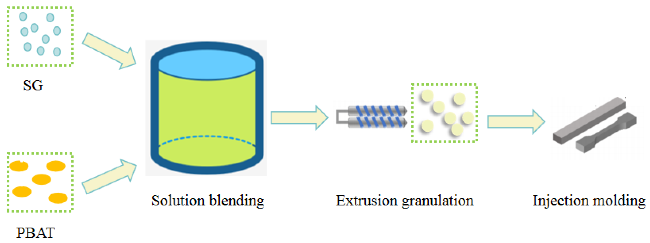 Preprints 95805 g001