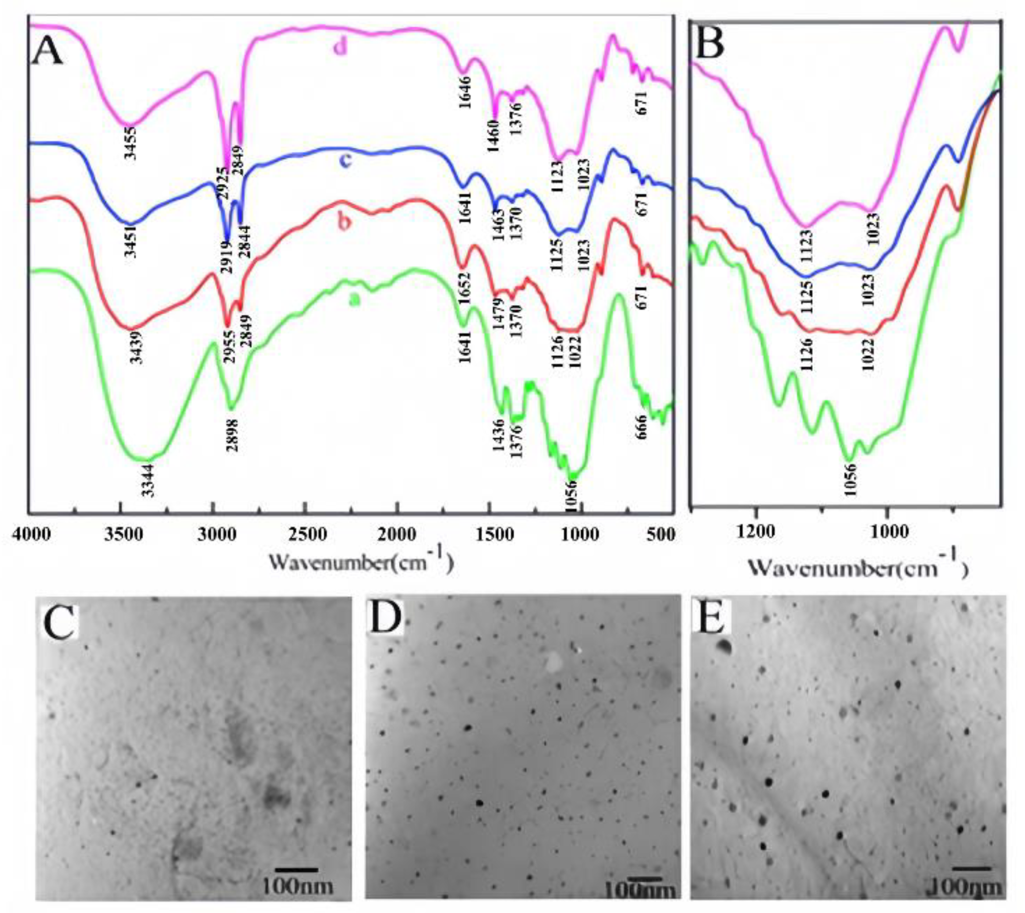 Preprints 95805 g003