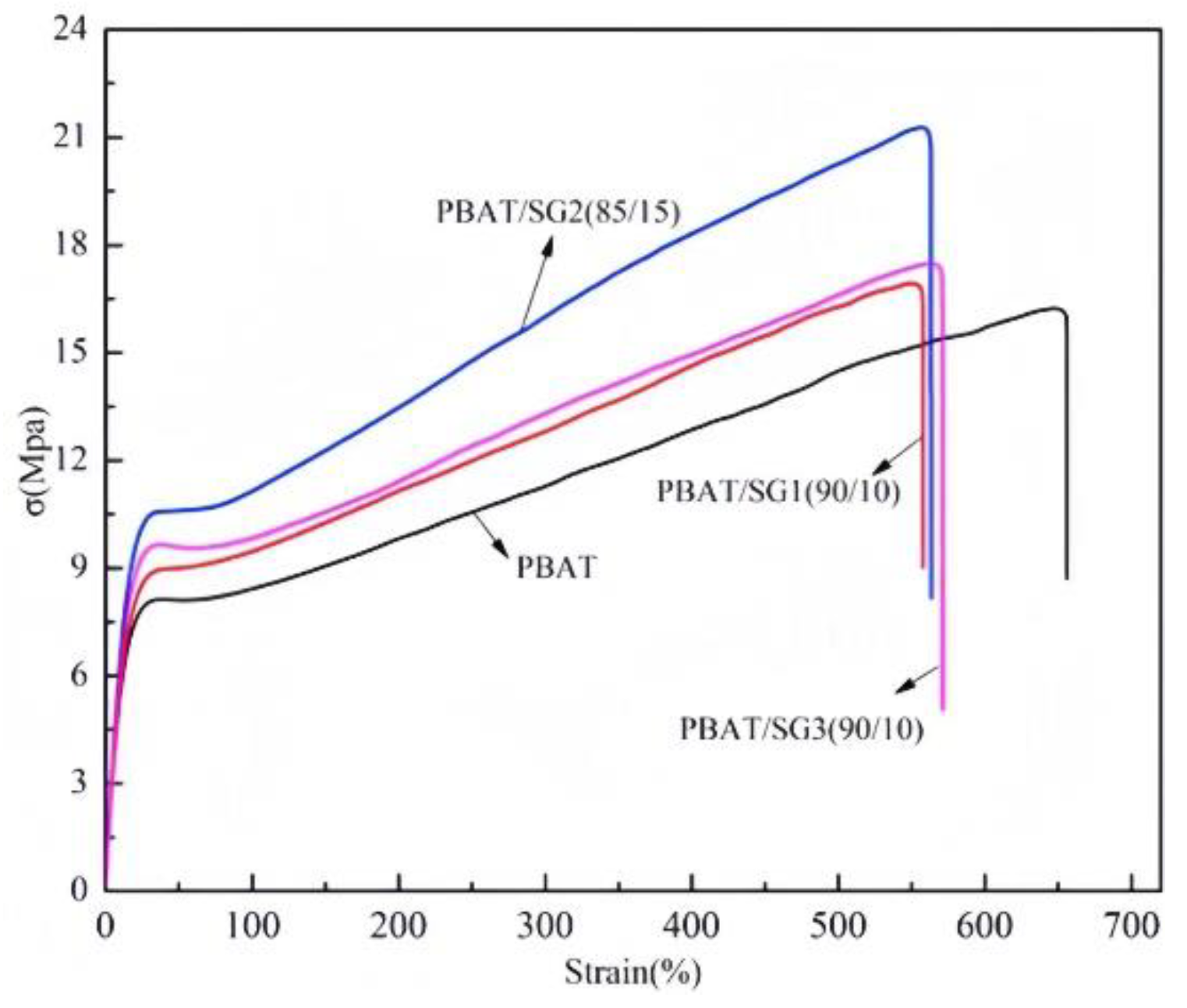 Preprints 95805 g005