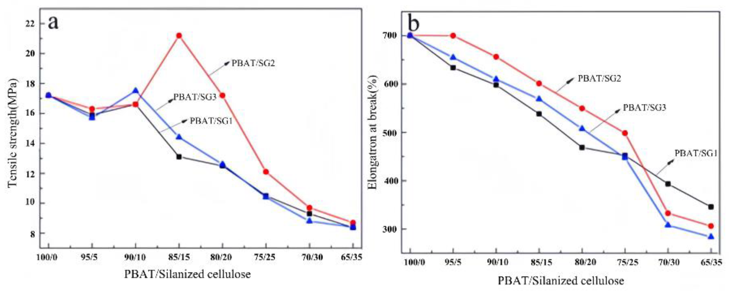 Preprints 95805 g006