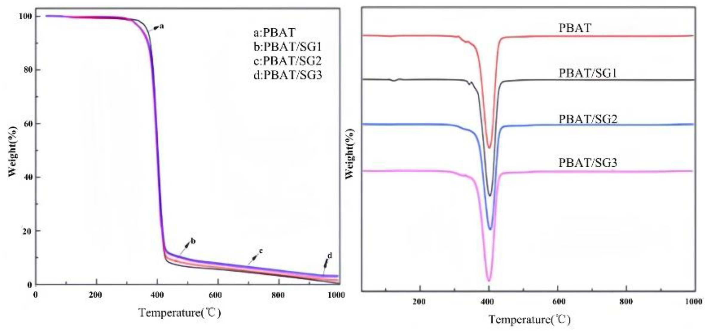 Preprints 95805 g008