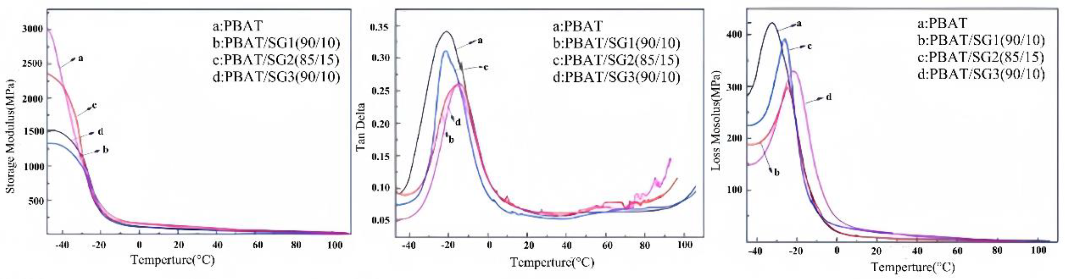 Preprints 95805 g010