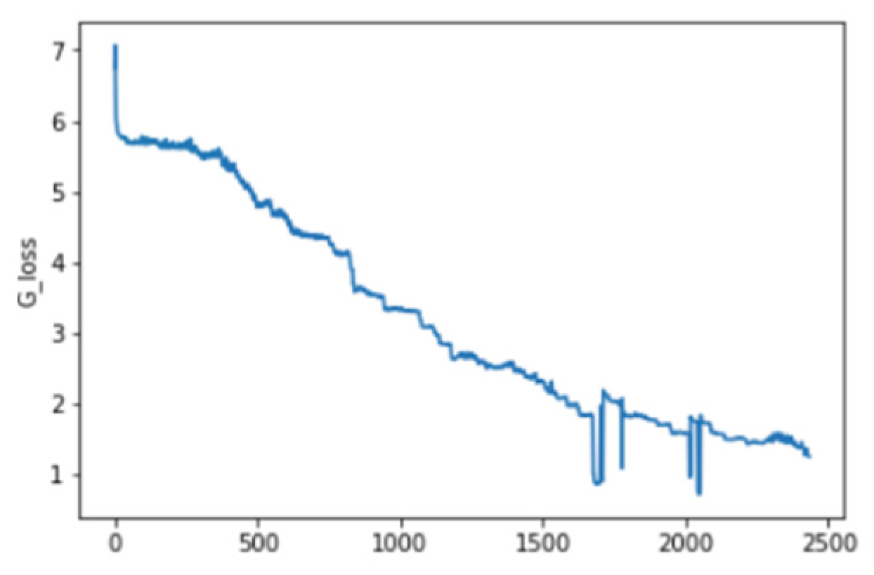 Preprints 83554 g004