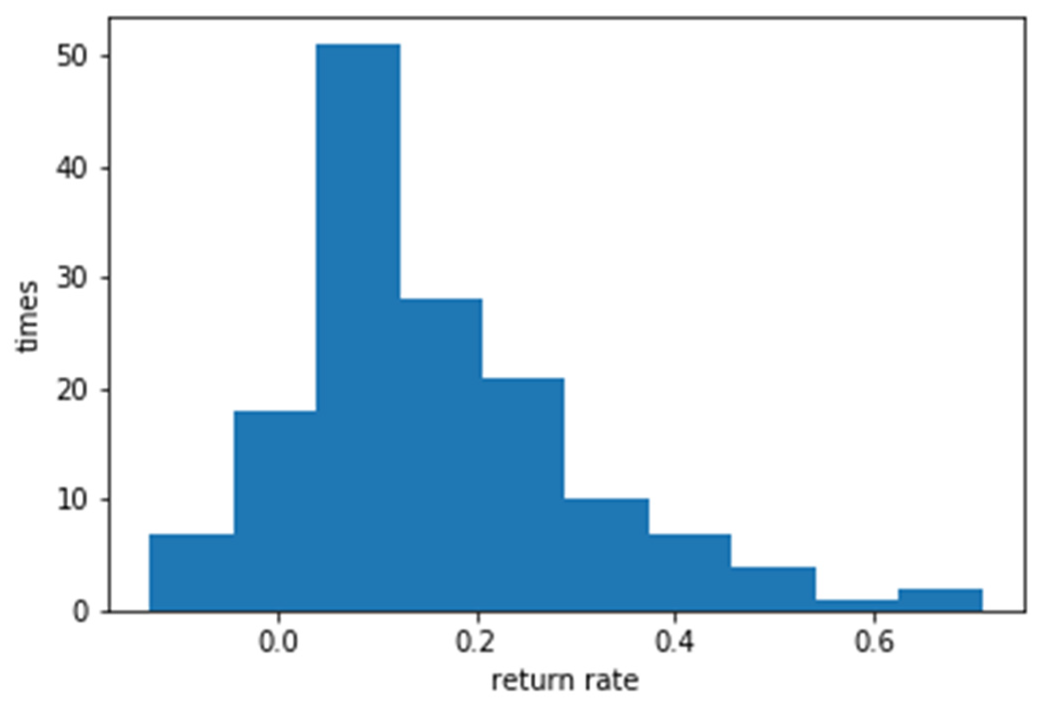 Preprints 83554 g005