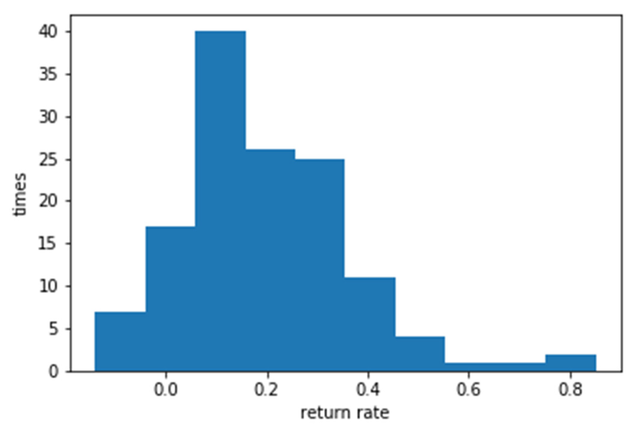 Preprints 83554 g006