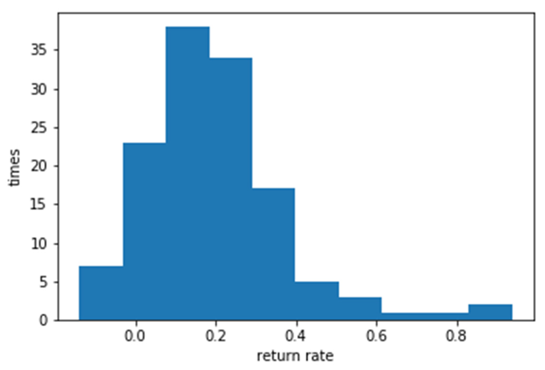 Preprints 83554 g007