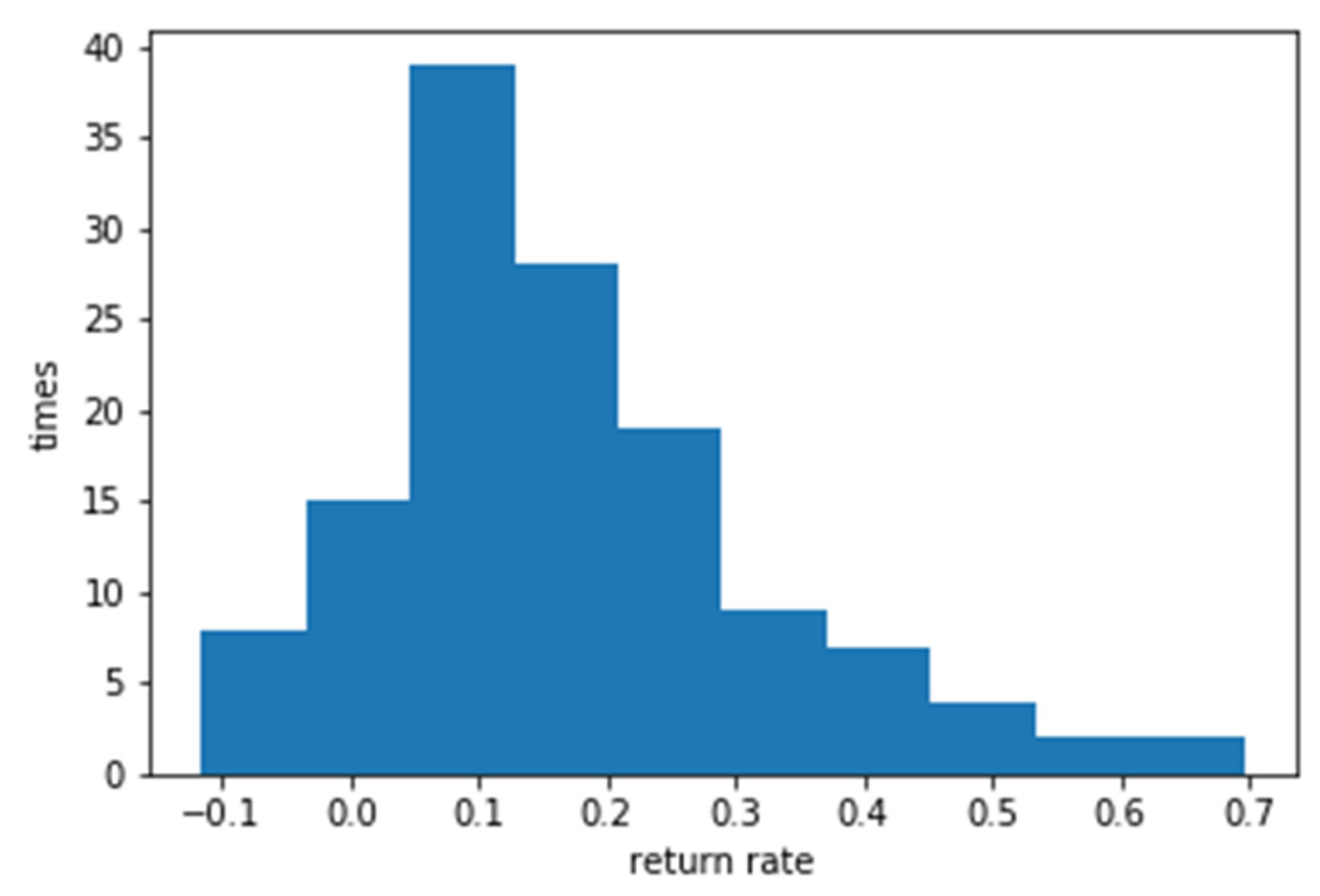 Preprints 83554 g008