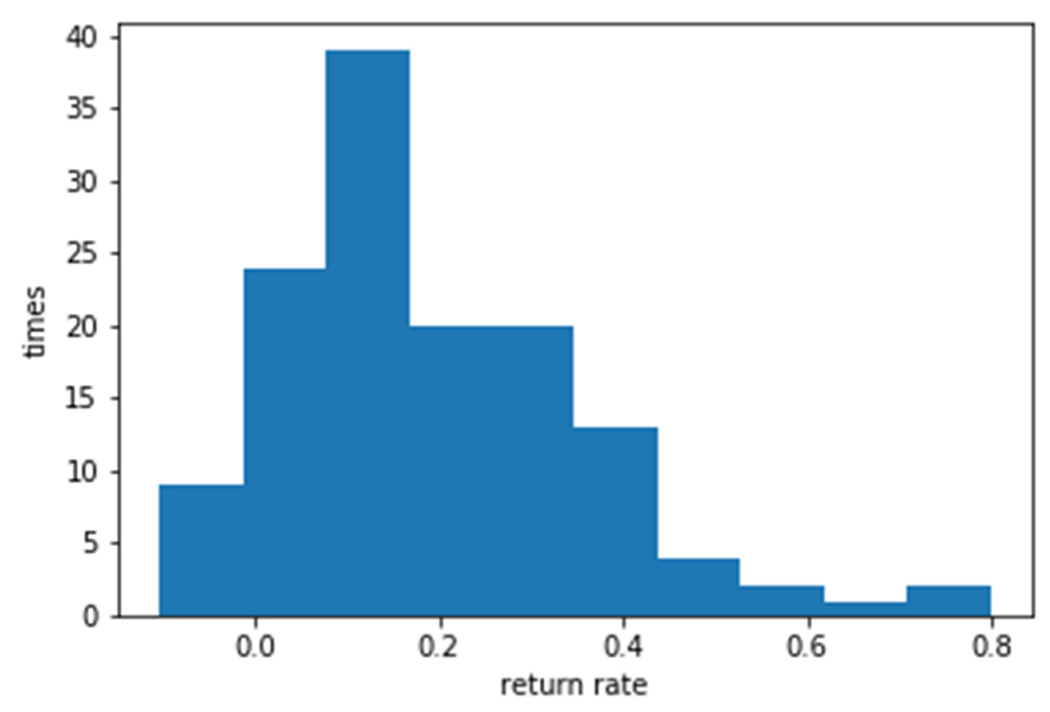 Preprints 83554 g009