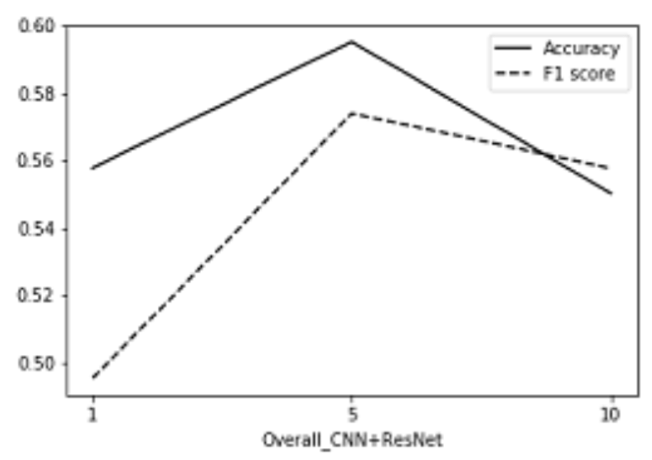 Preprints 83554 i002