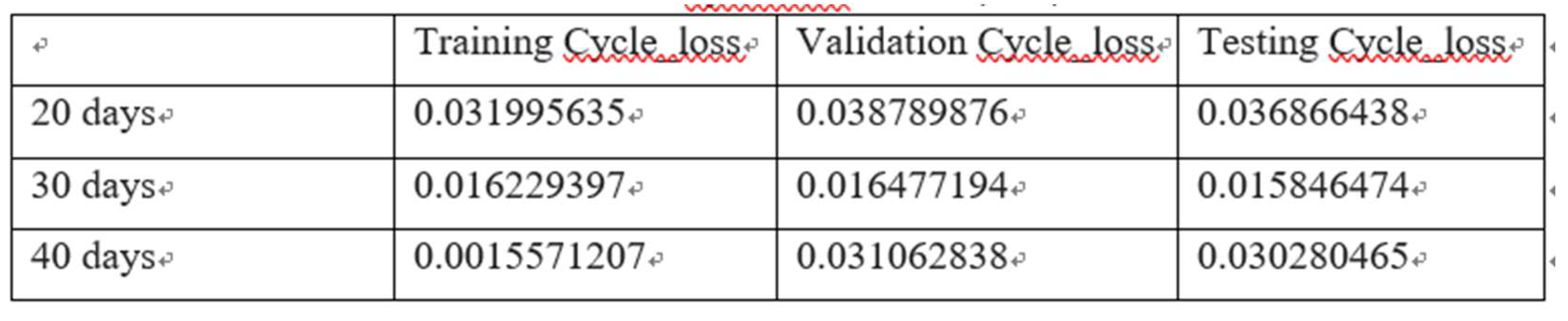 Preprints 83554 i009