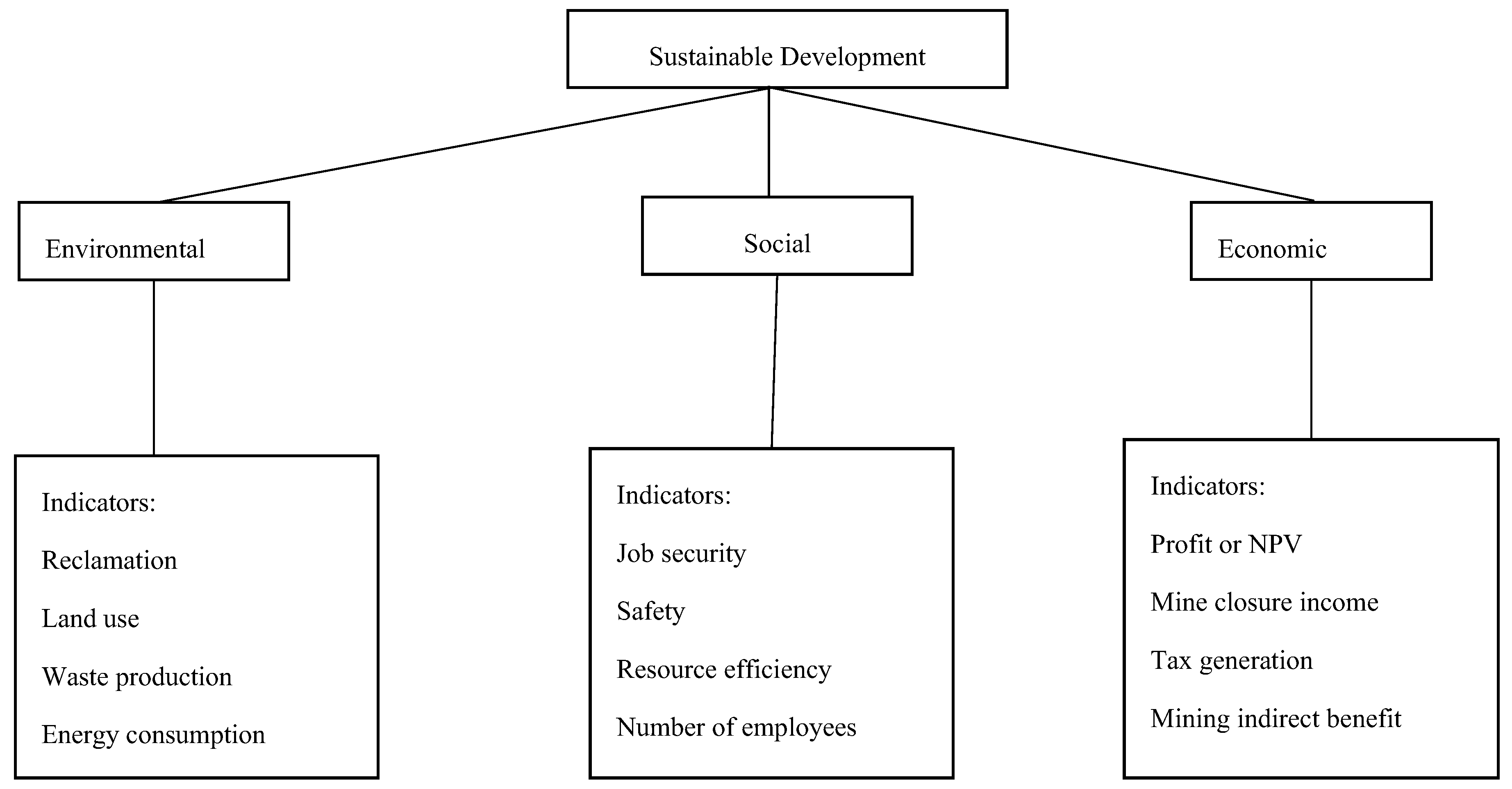 Preprints 118640 g001