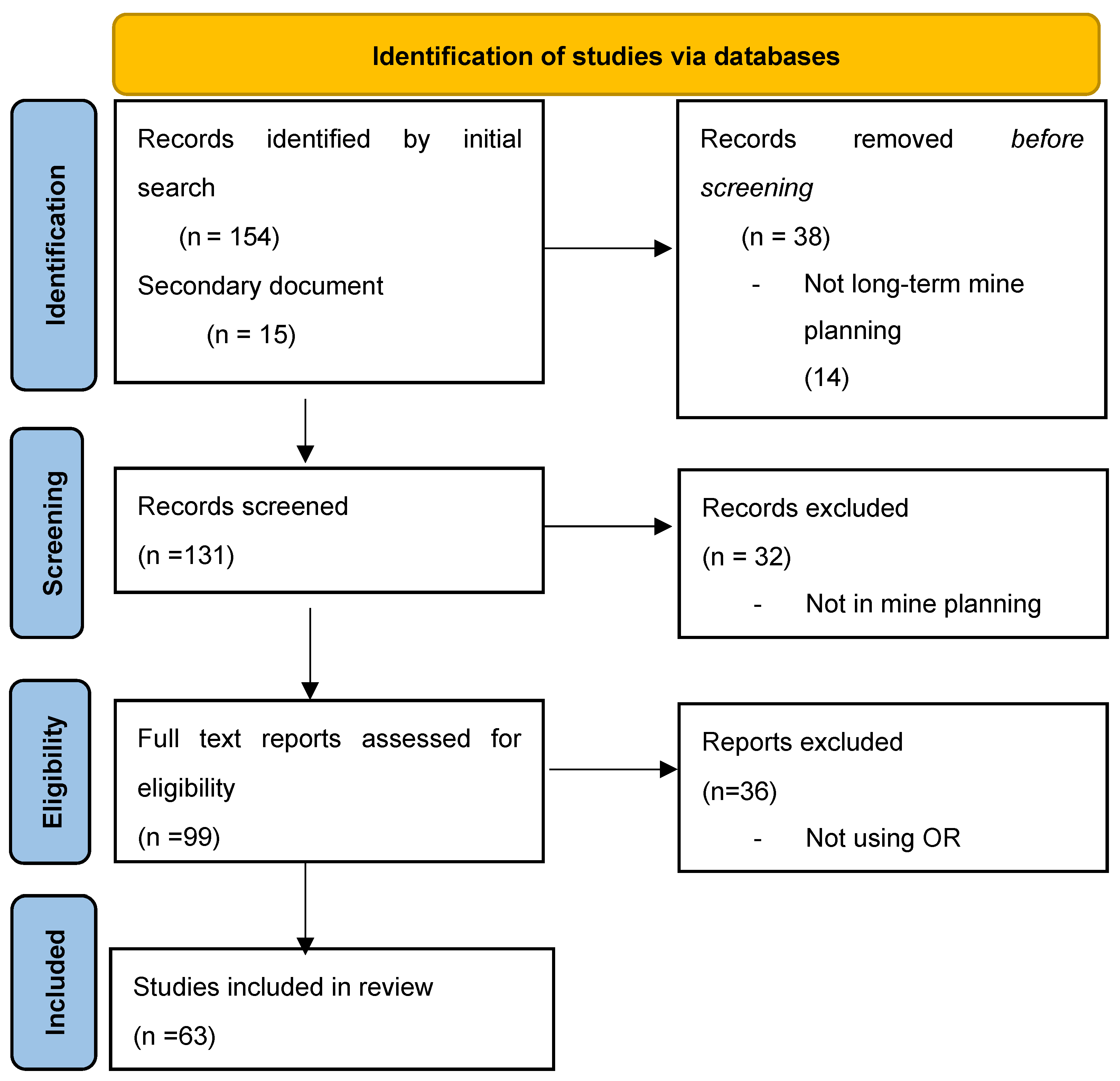 Preprints 118640 g002