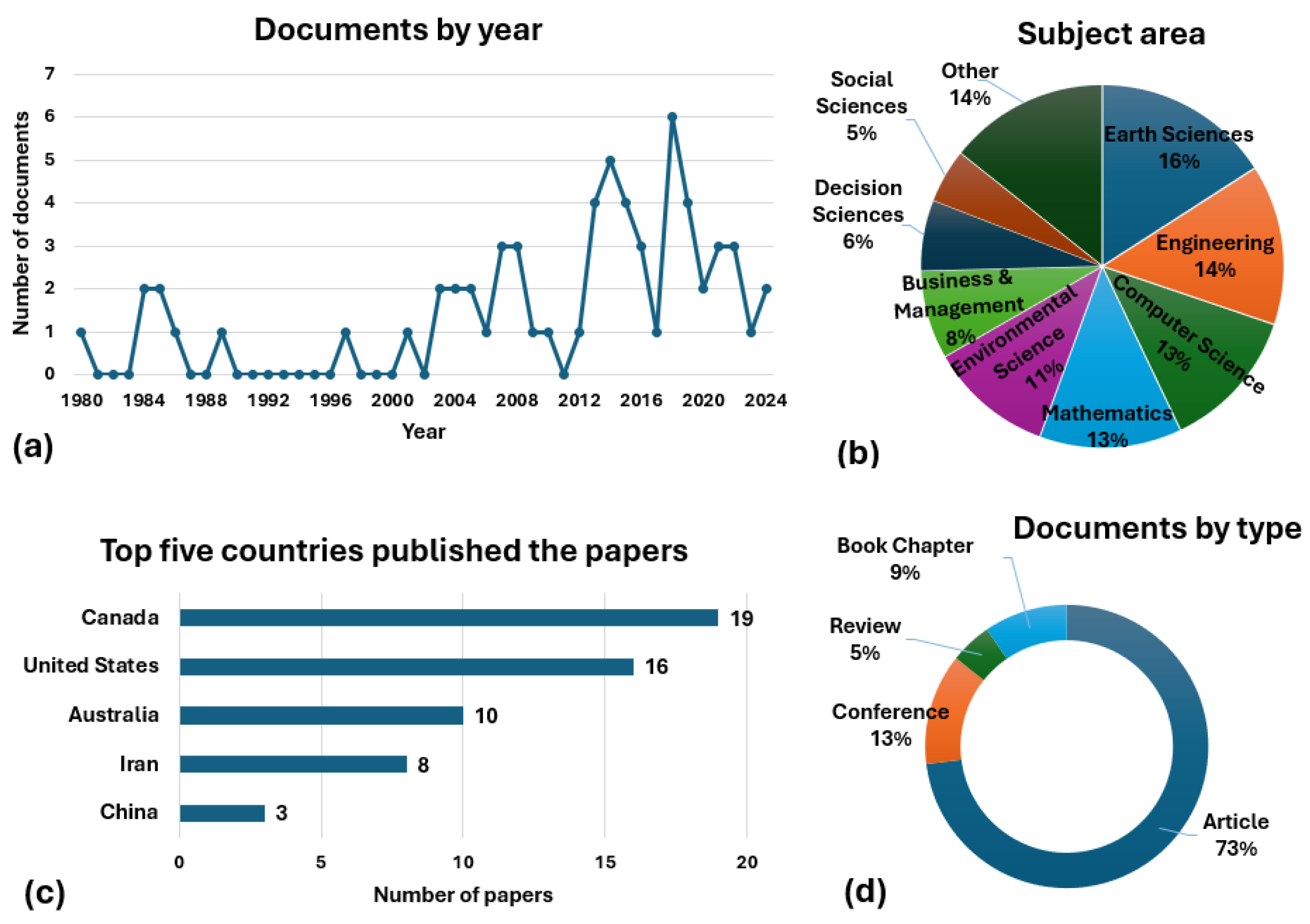 Preprints 118640 g003