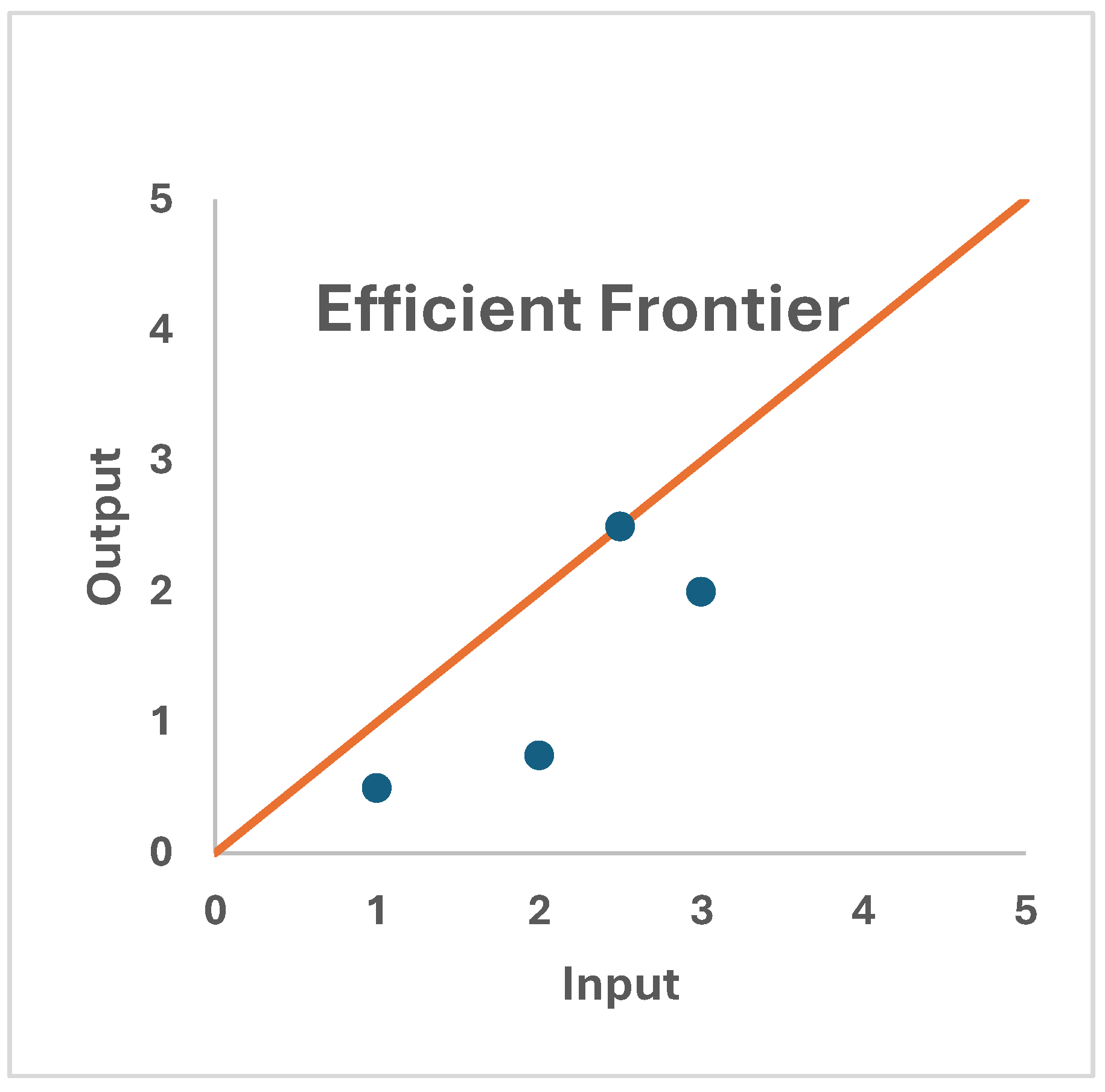 Preprints 118640 g004