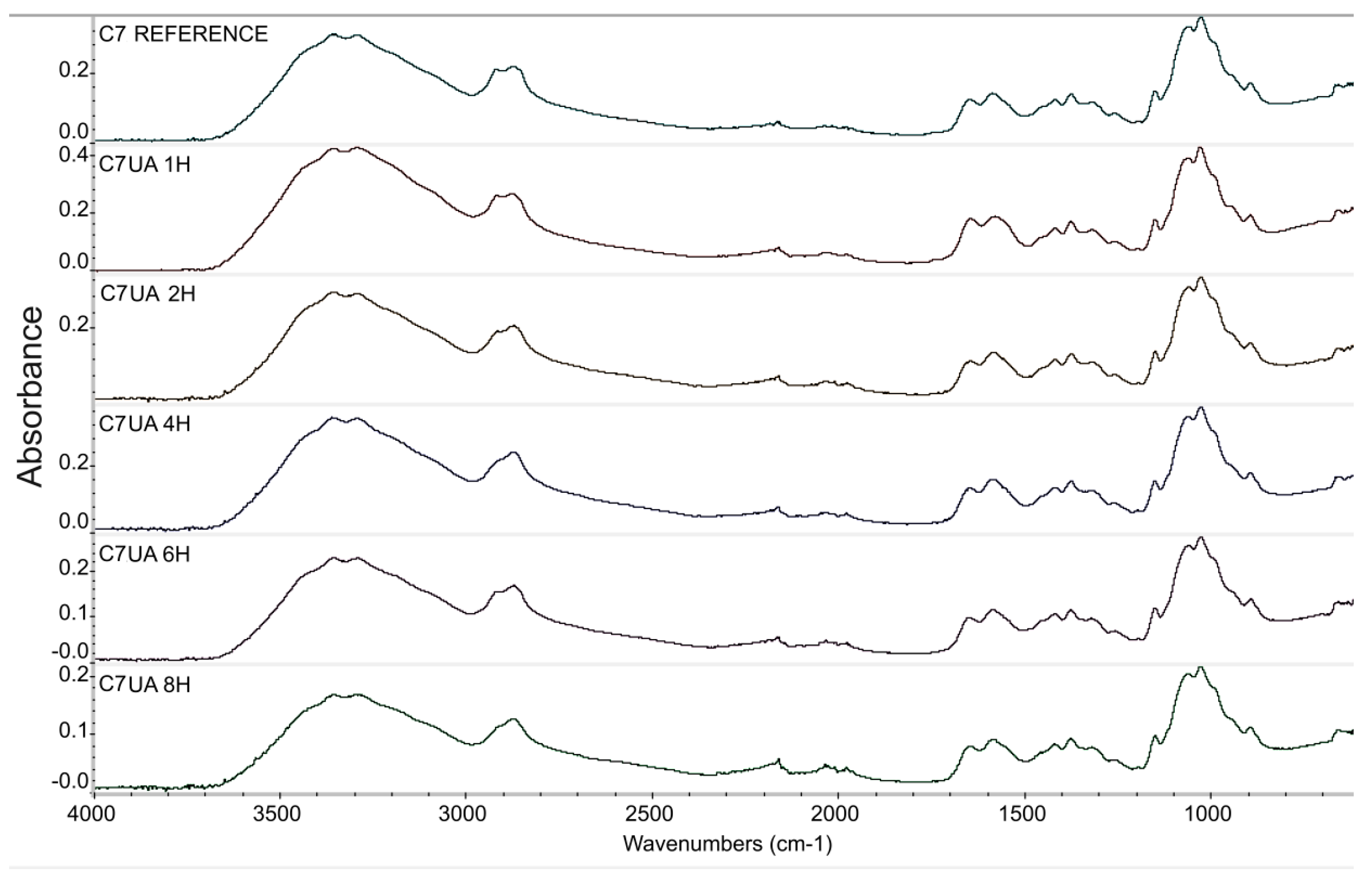 Preprints 73500 g001