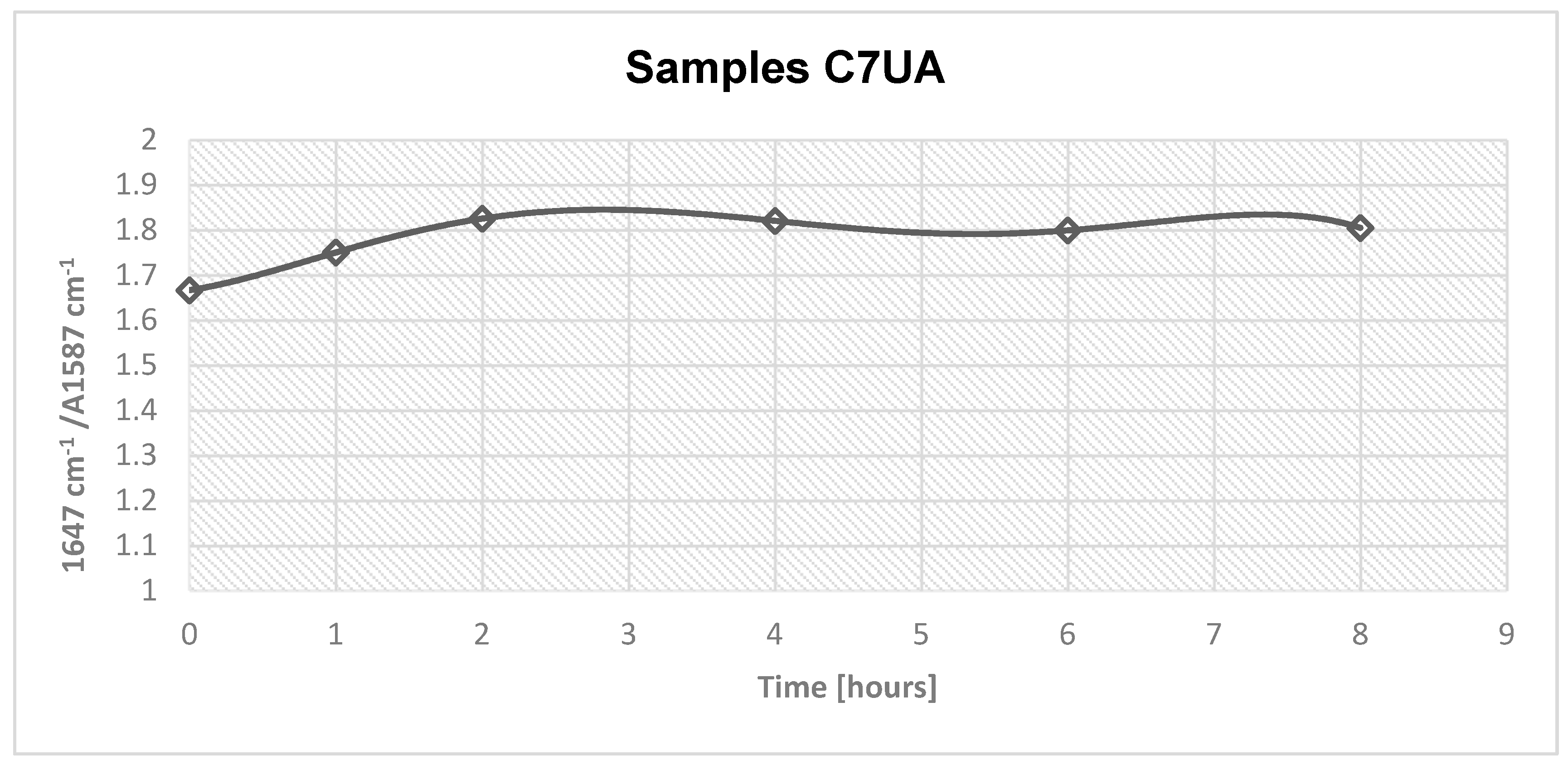 Preprints 73500 g002