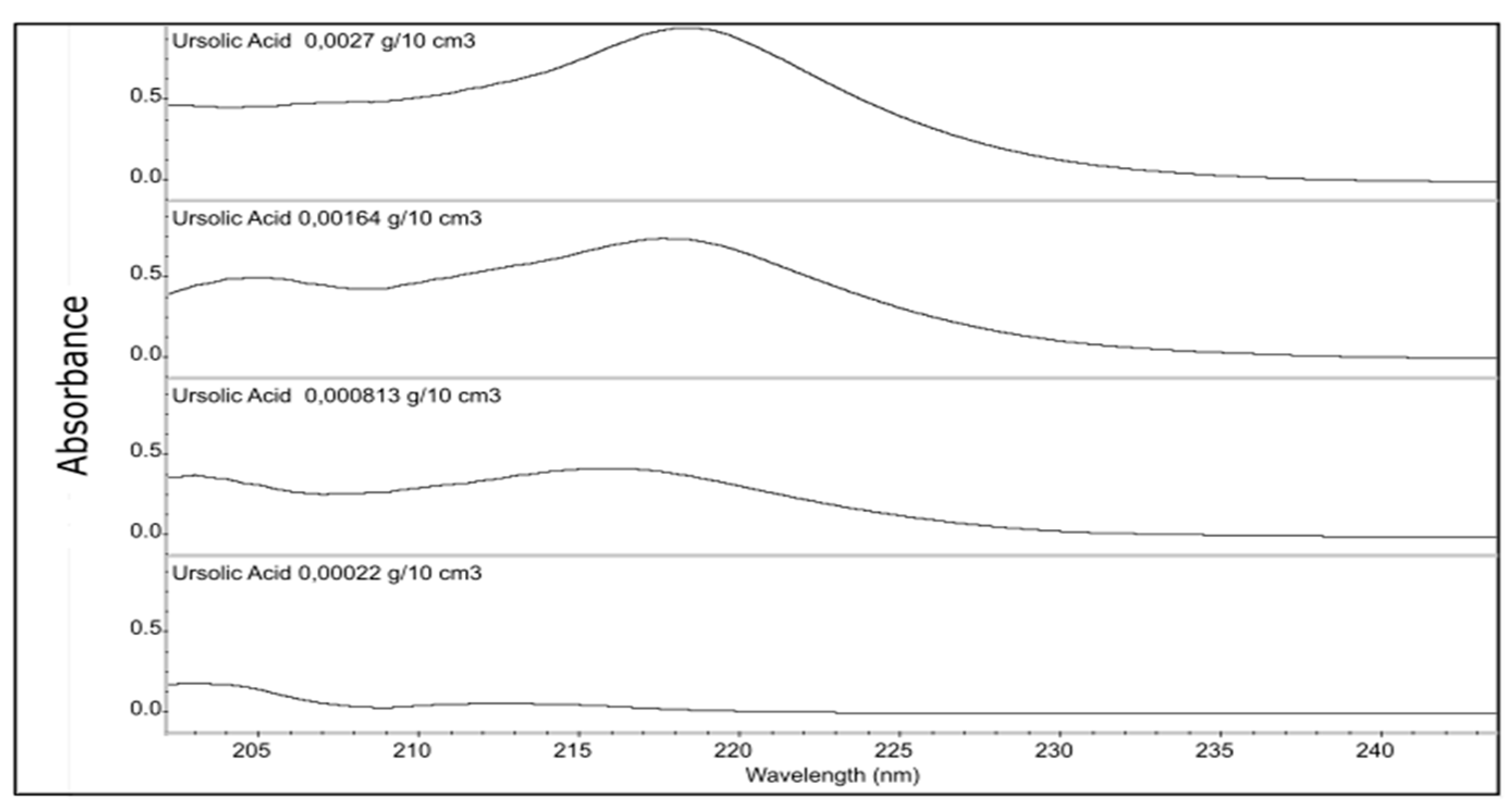 Preprints 73500 g006