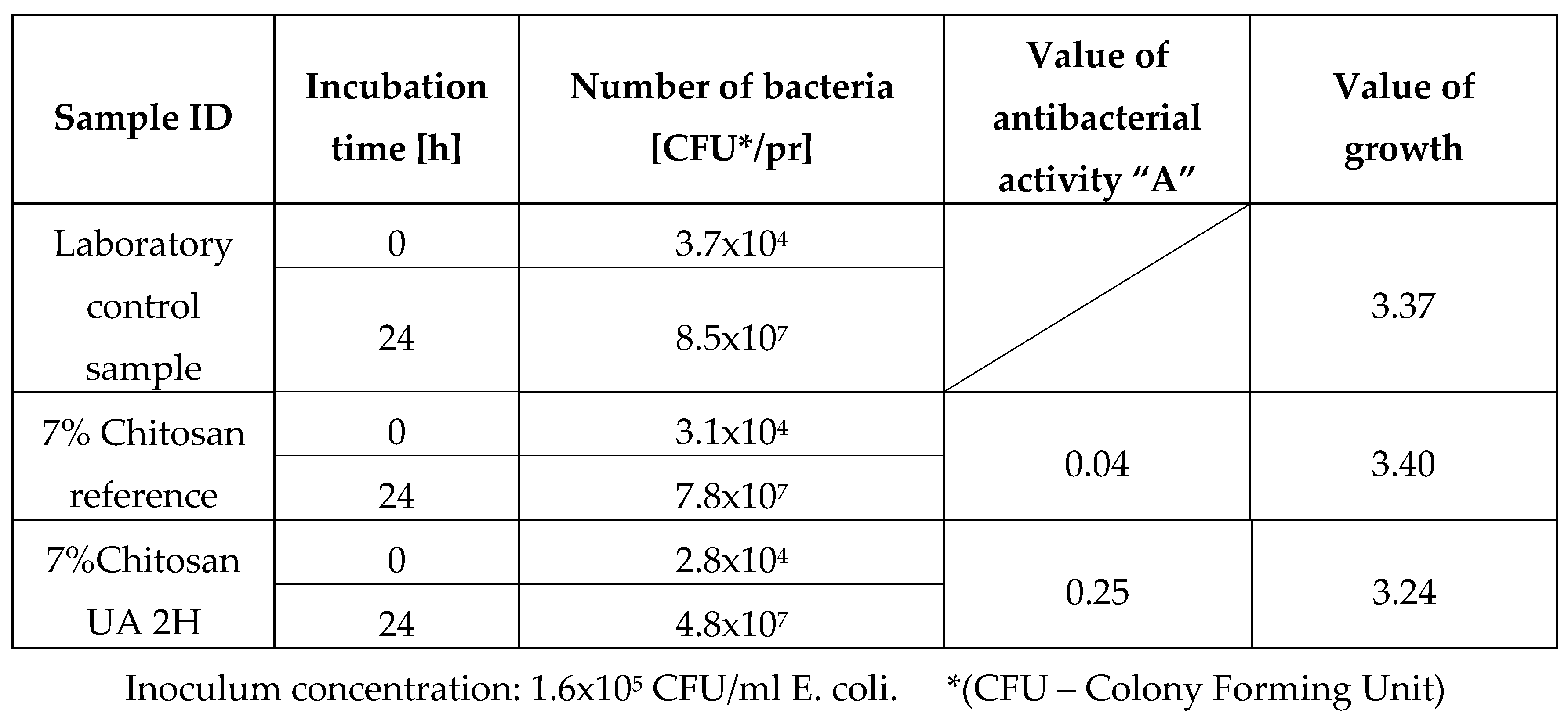 Preprints 73500 i001