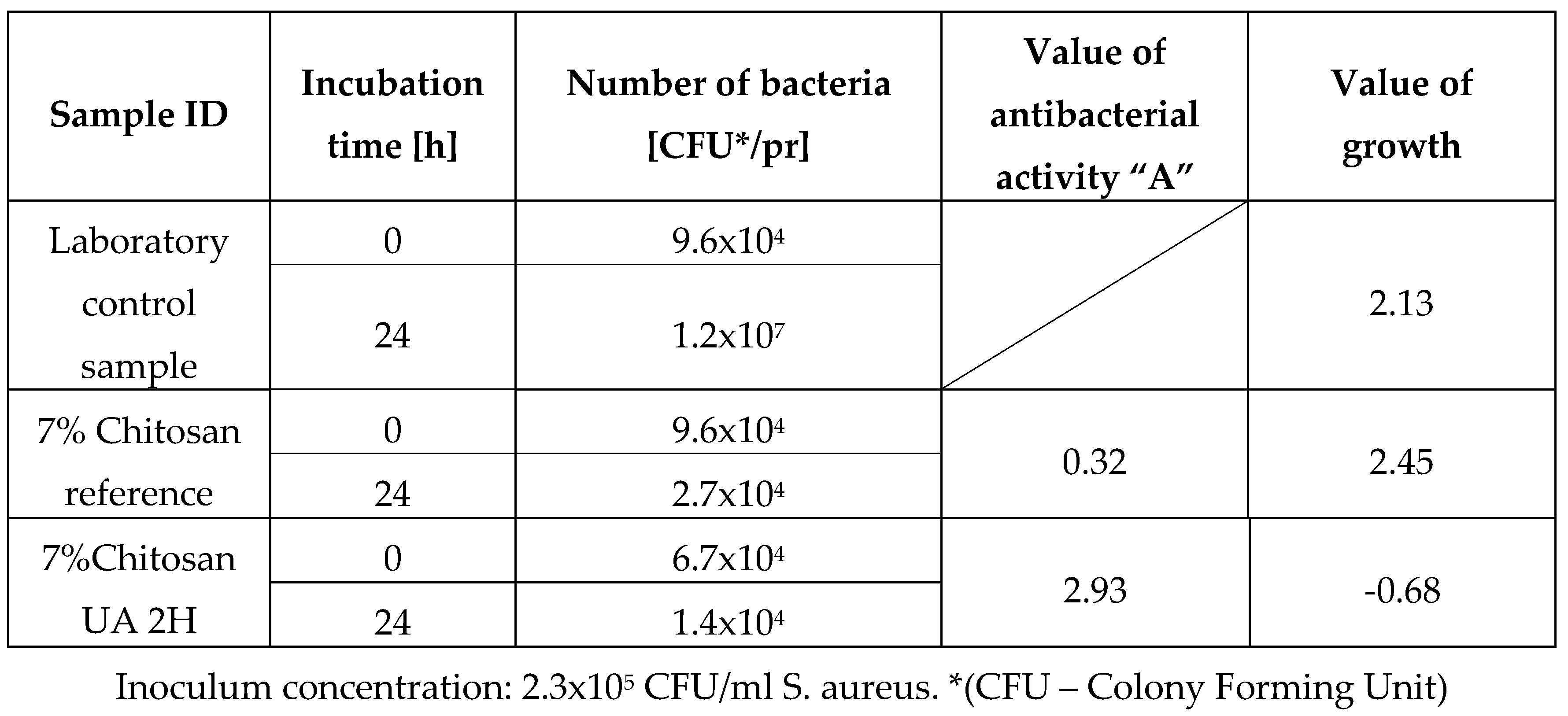 Preprints 73500 i002