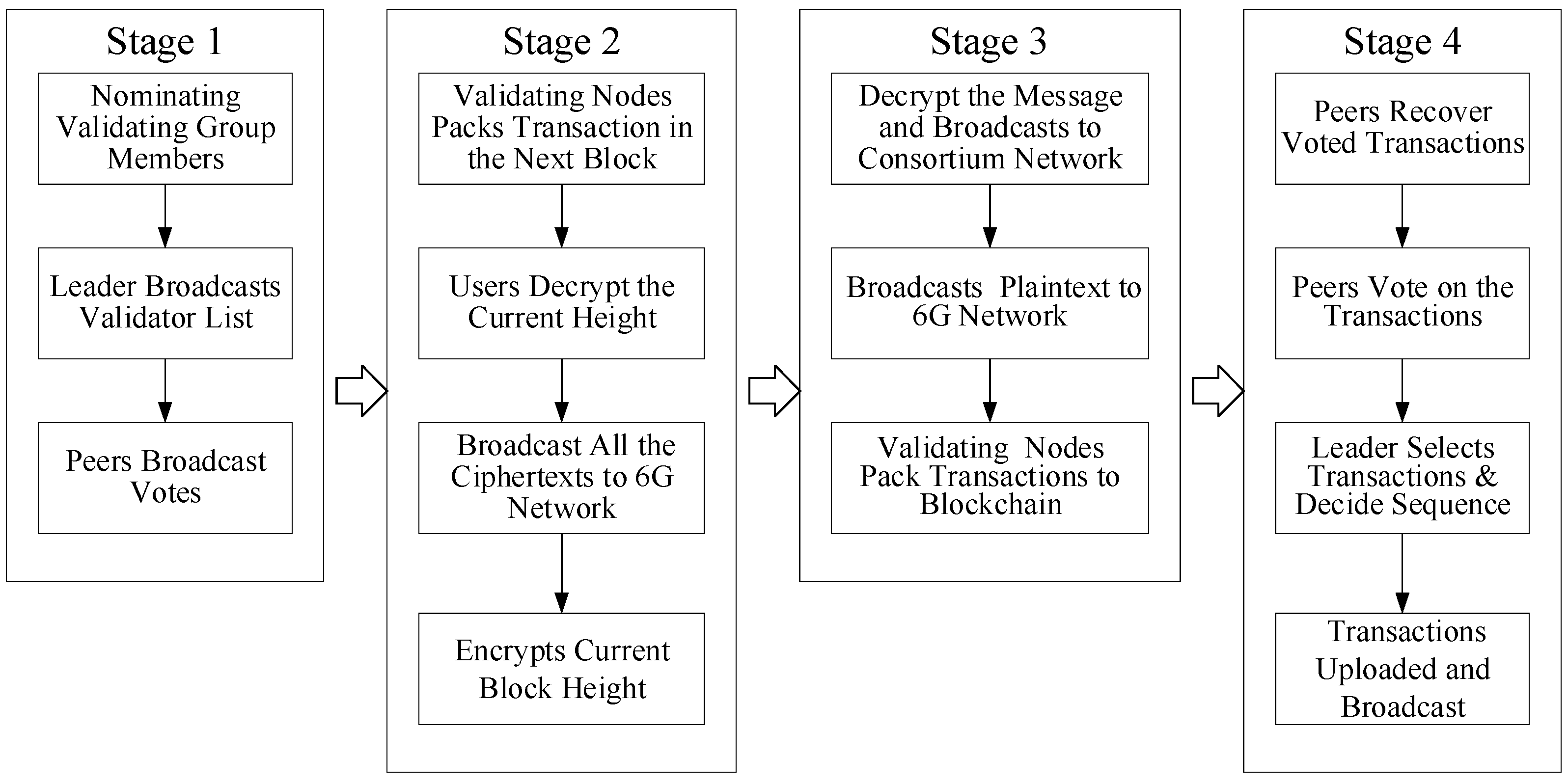 Preprints 79736 g003