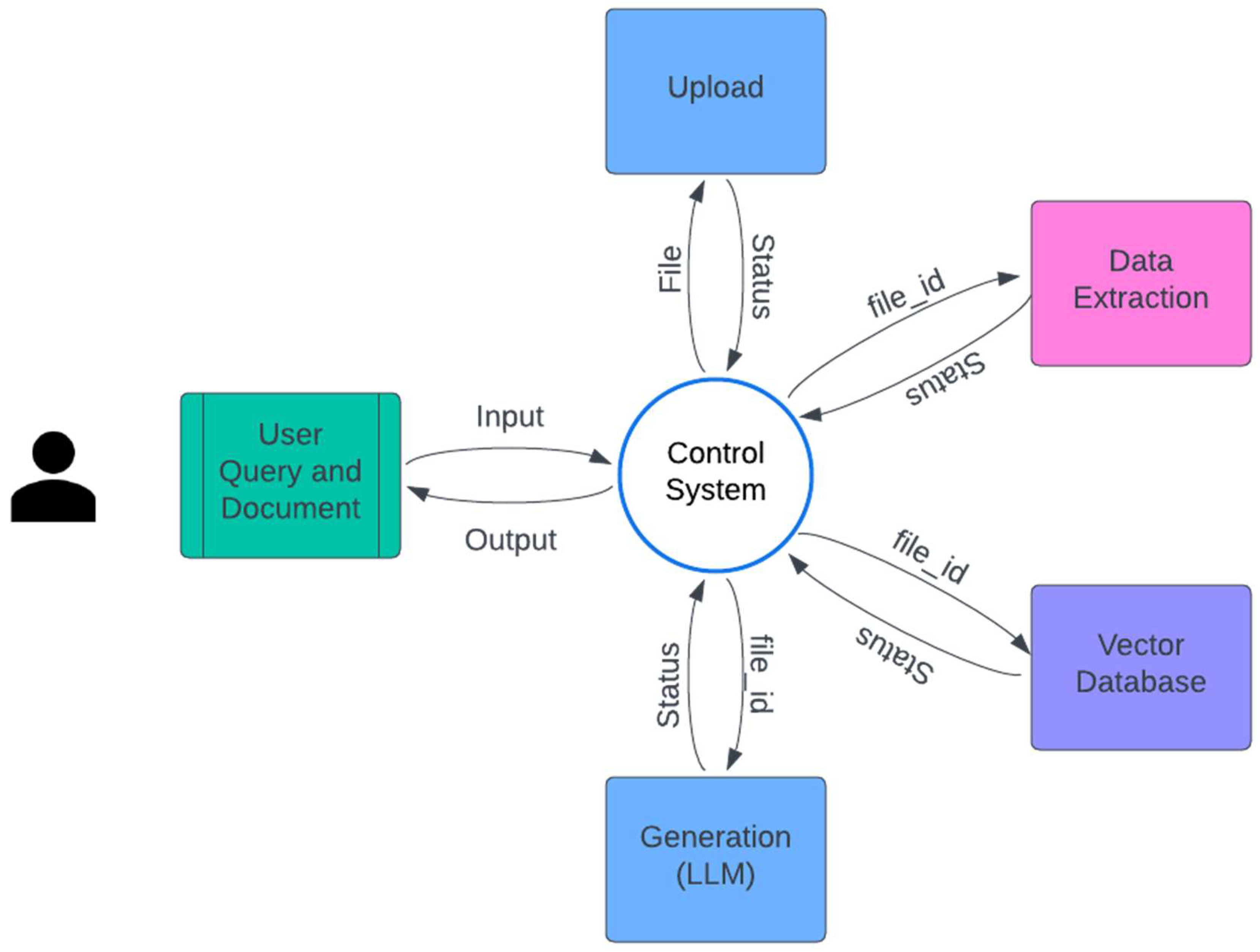 Preprints 118525 g002