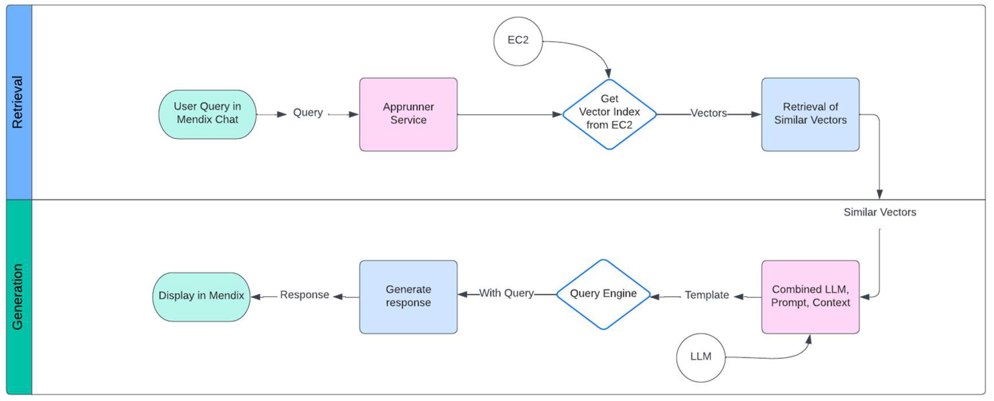 Preprints 118525 g004