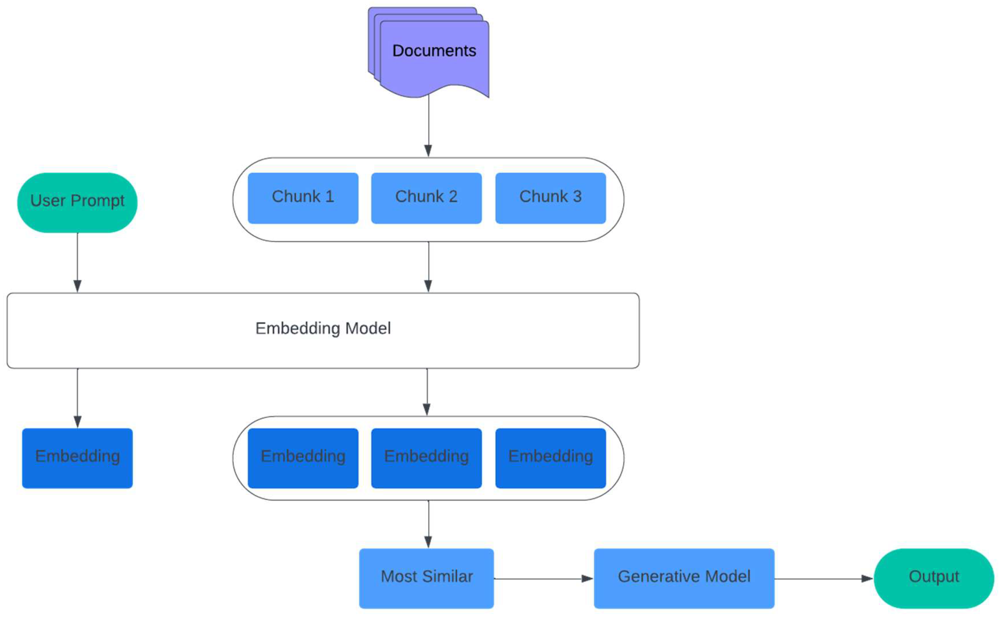 Preprints 118525 g005