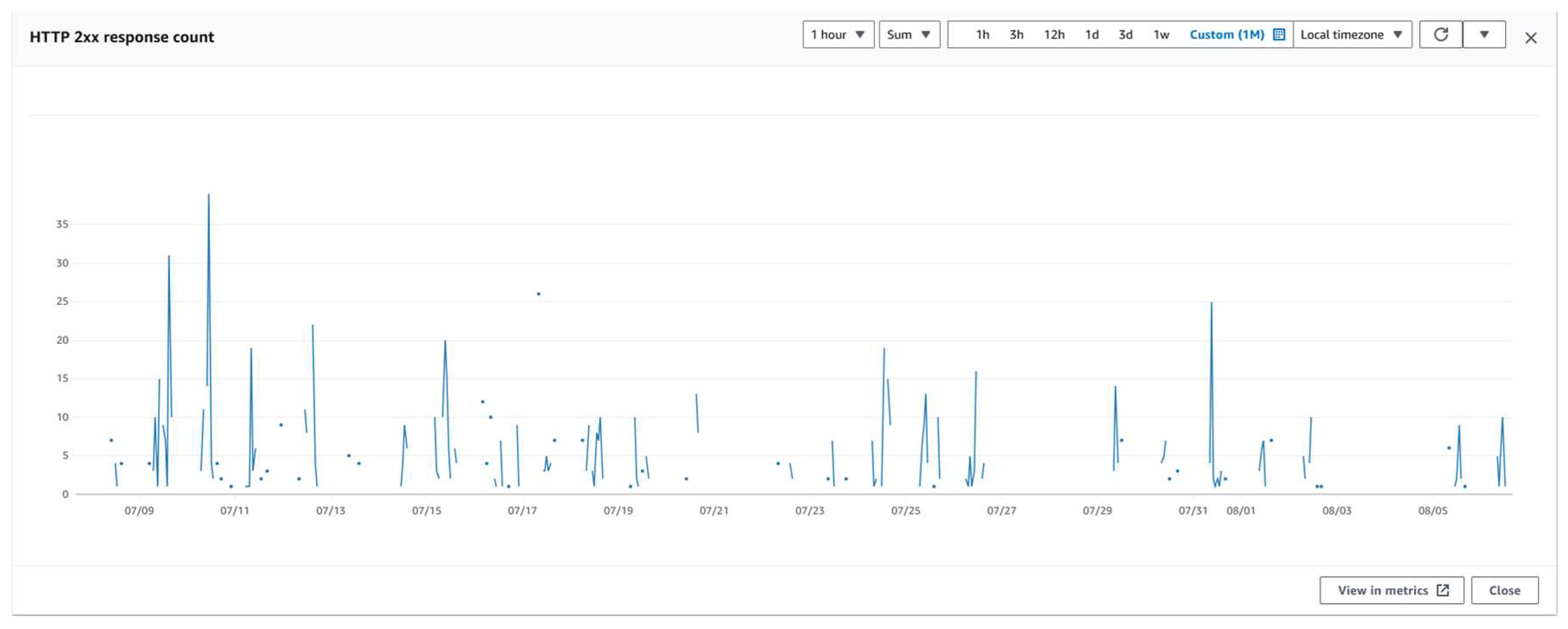 Preprints 118525 g008