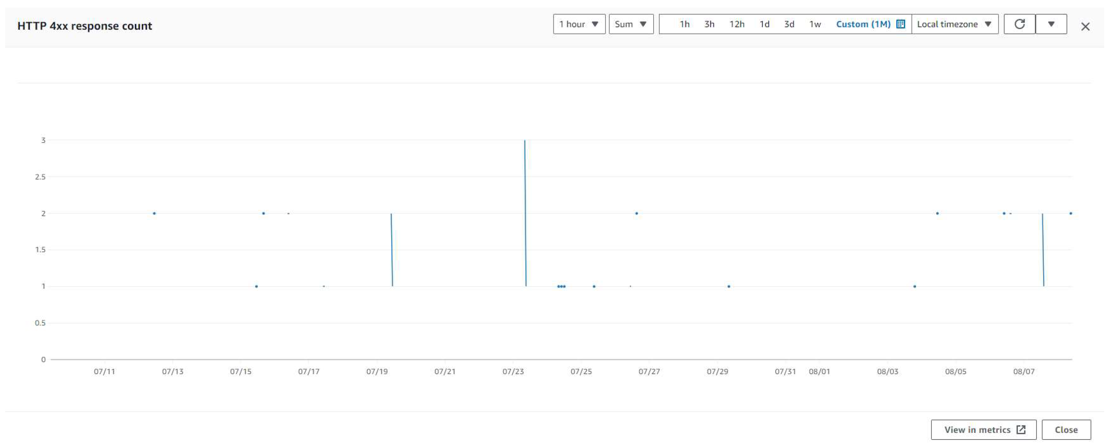 Preprints 118525 g009