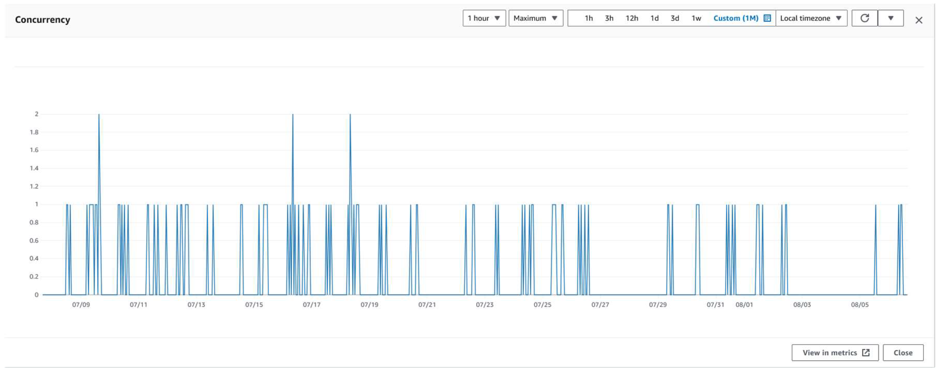 Preprints 118525 g011