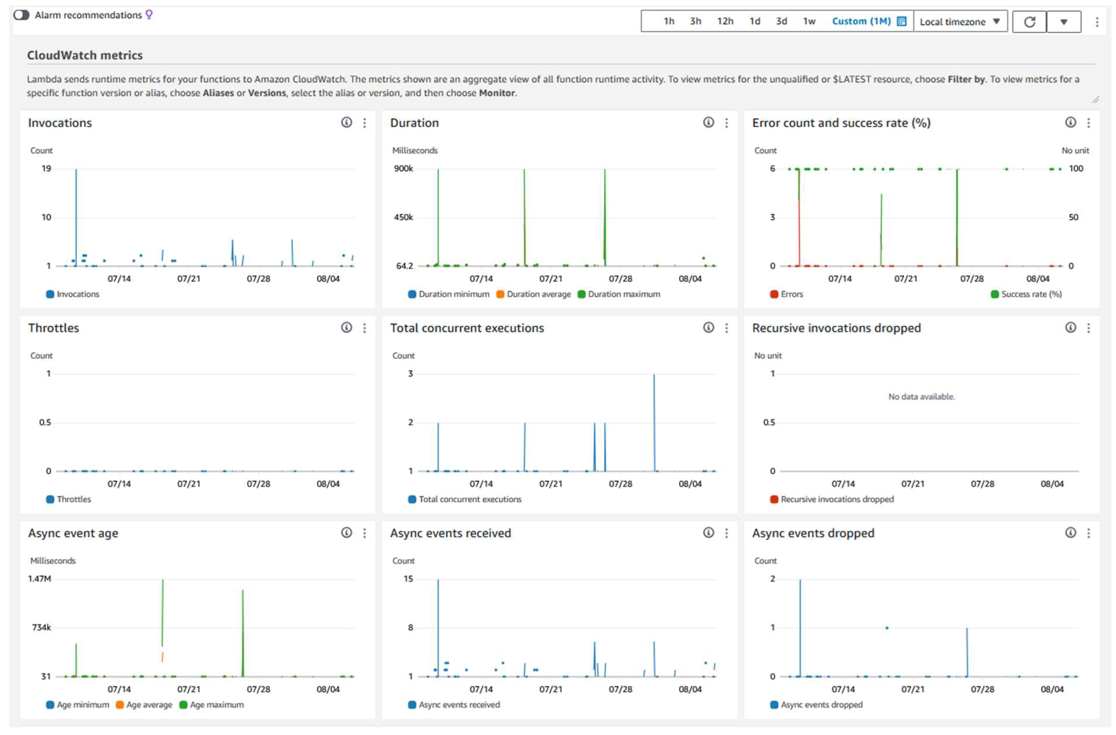 Preprints 118525 g012