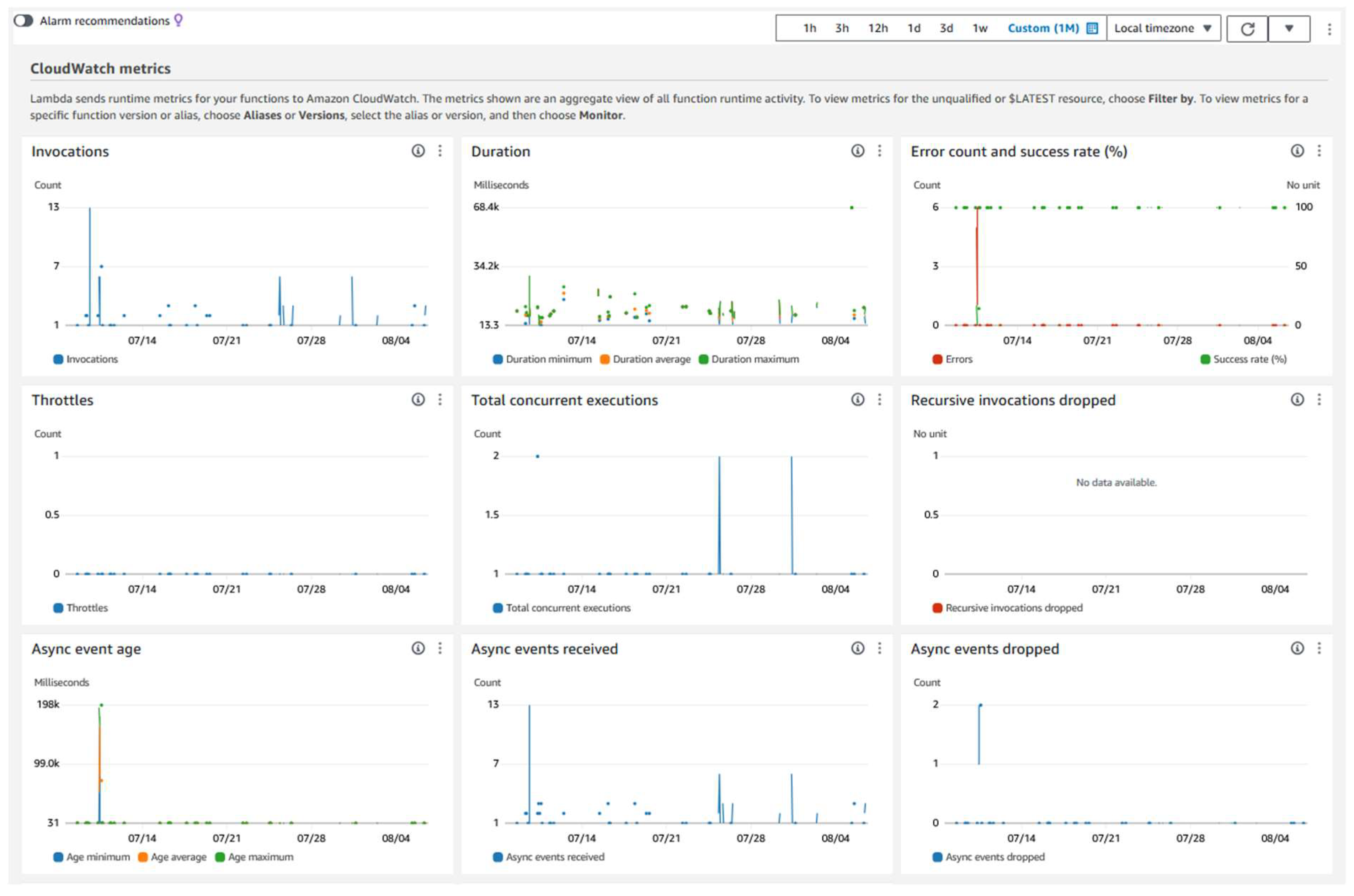 Preprints 118525 g013